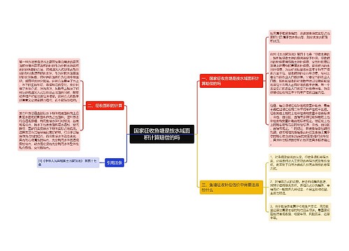 国家征收鱼塘是按水域面积计算赔偿的吗