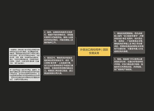 外贸出口商检程序 | 国际贸易实务