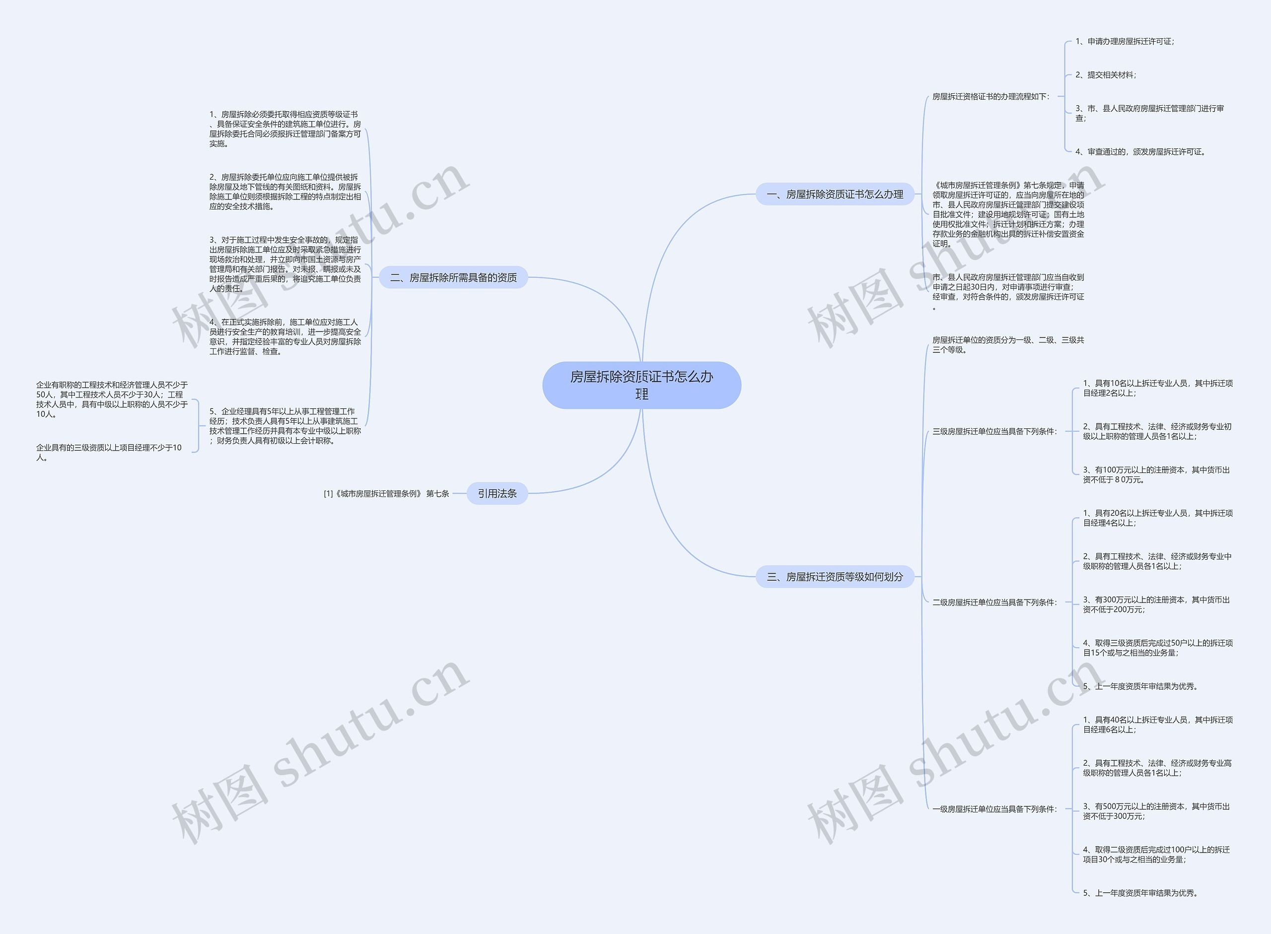 房屋拆除资质证书怎么办理 房屋拆除资质证书怎么办理