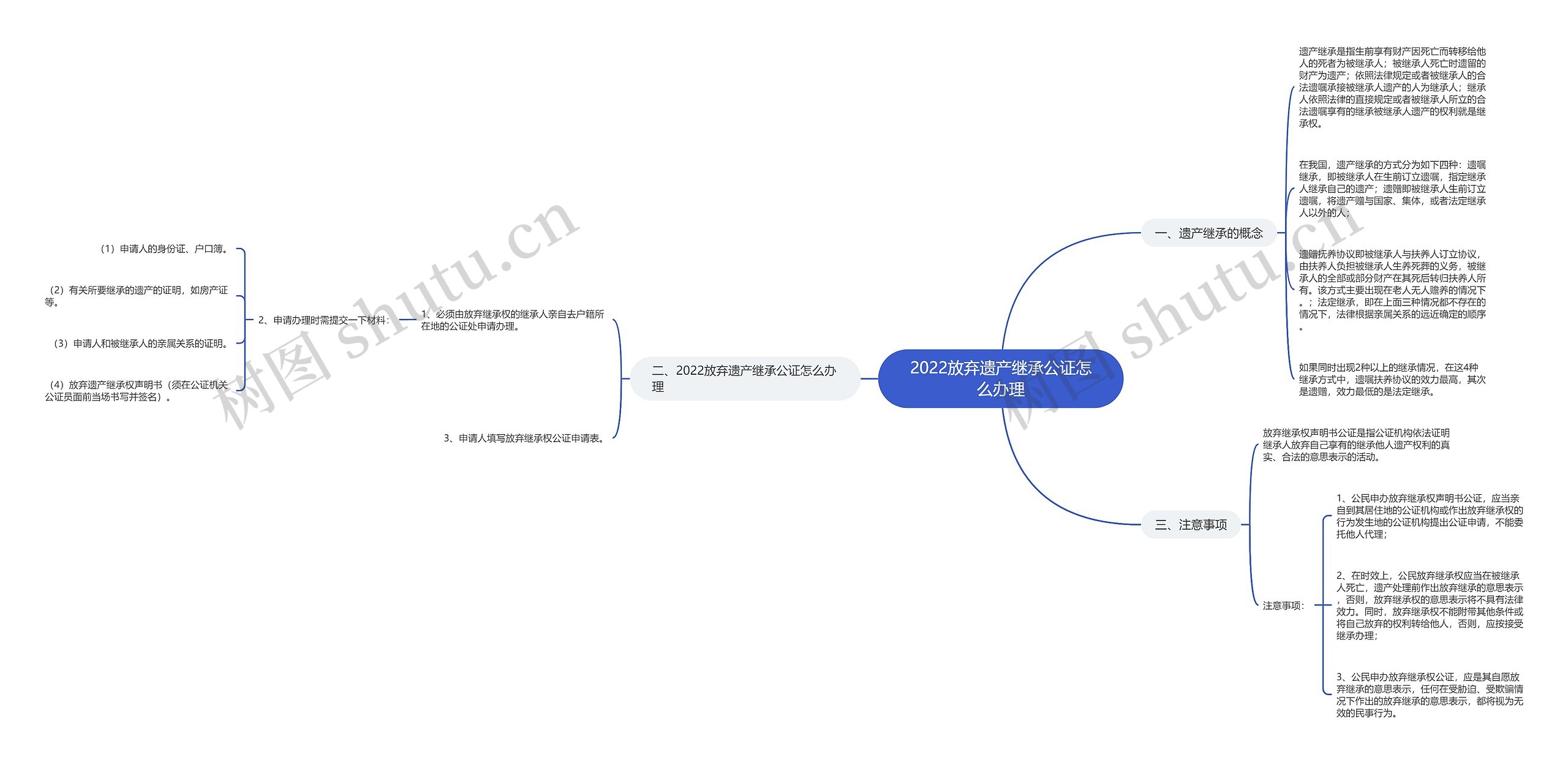 2022放弃遗产继承公证怎么办理