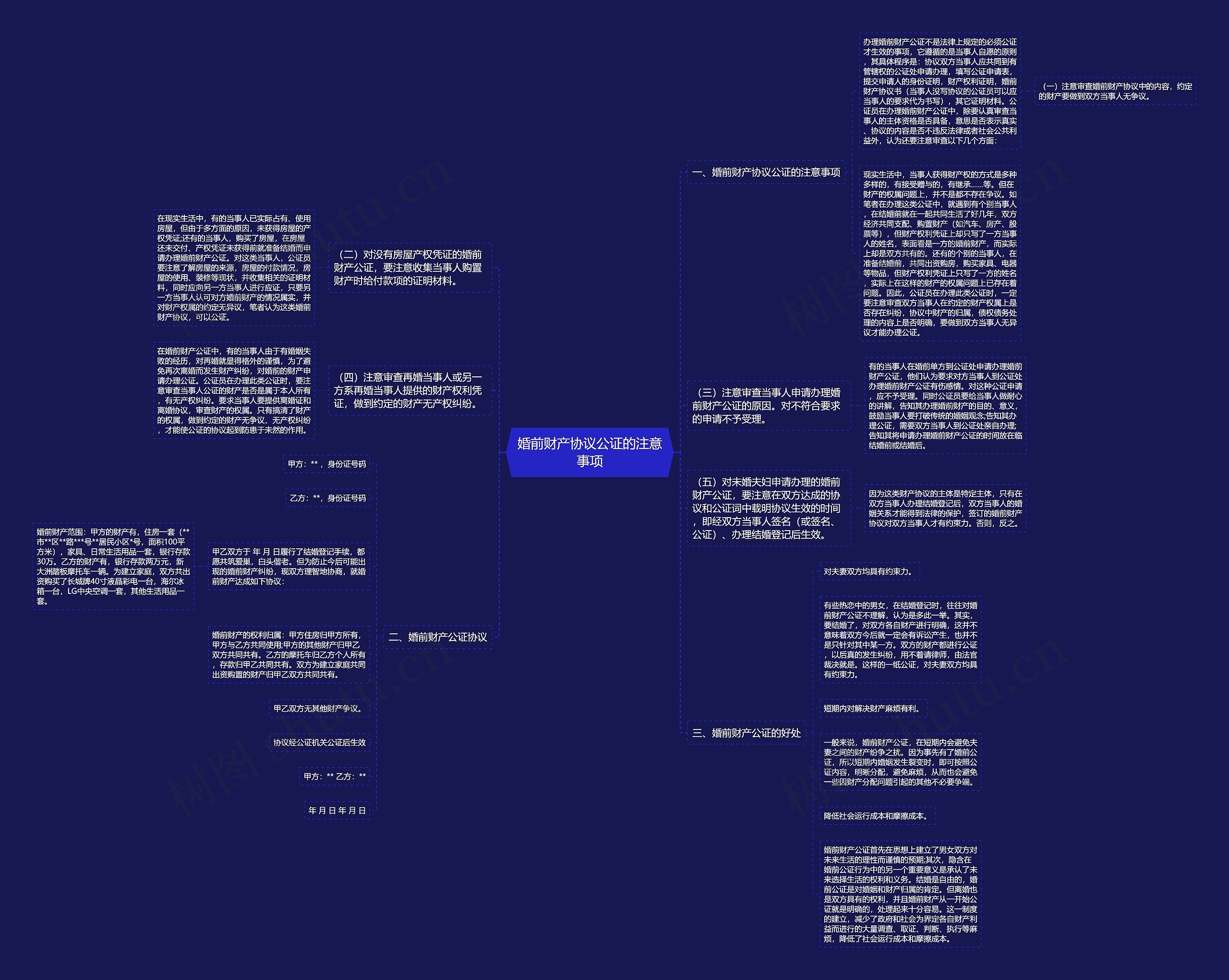 婚前财产协议公证的注意事项思维导图