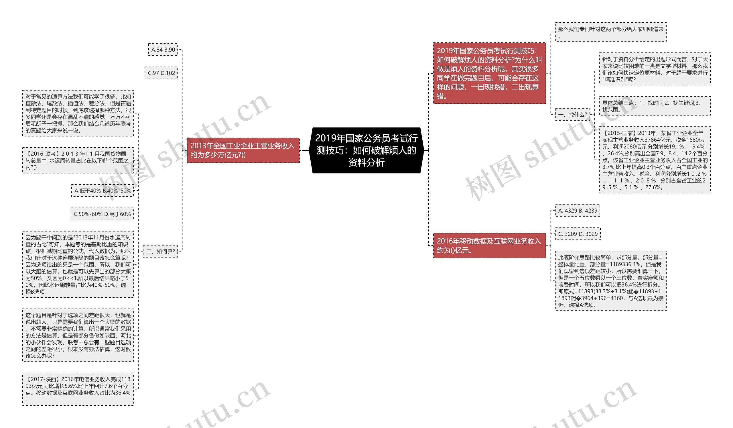 2019年国家公务员考试行测技巧：如何破解烦人的资料分析思维导图