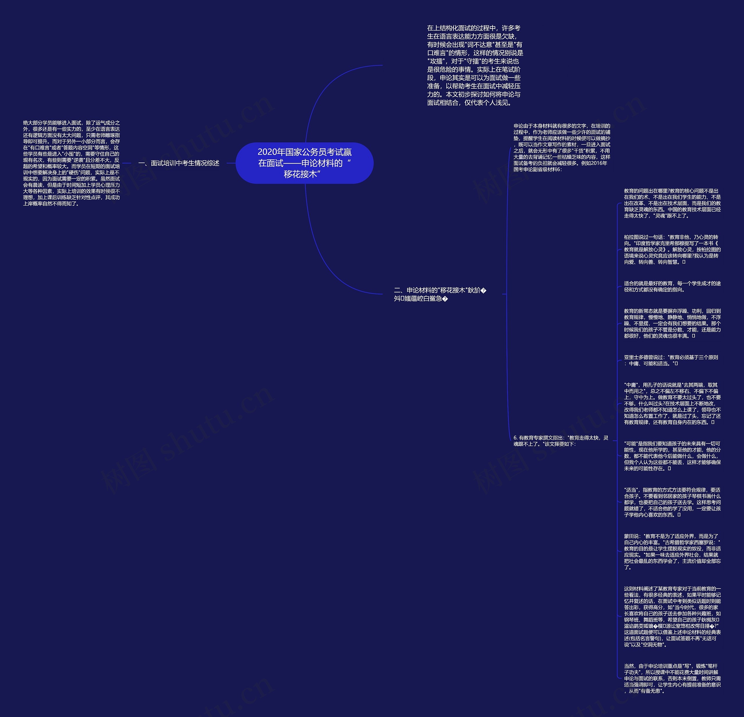 2020年国家公务员考试赢在面试——申论材料的“移花接木”思维导图