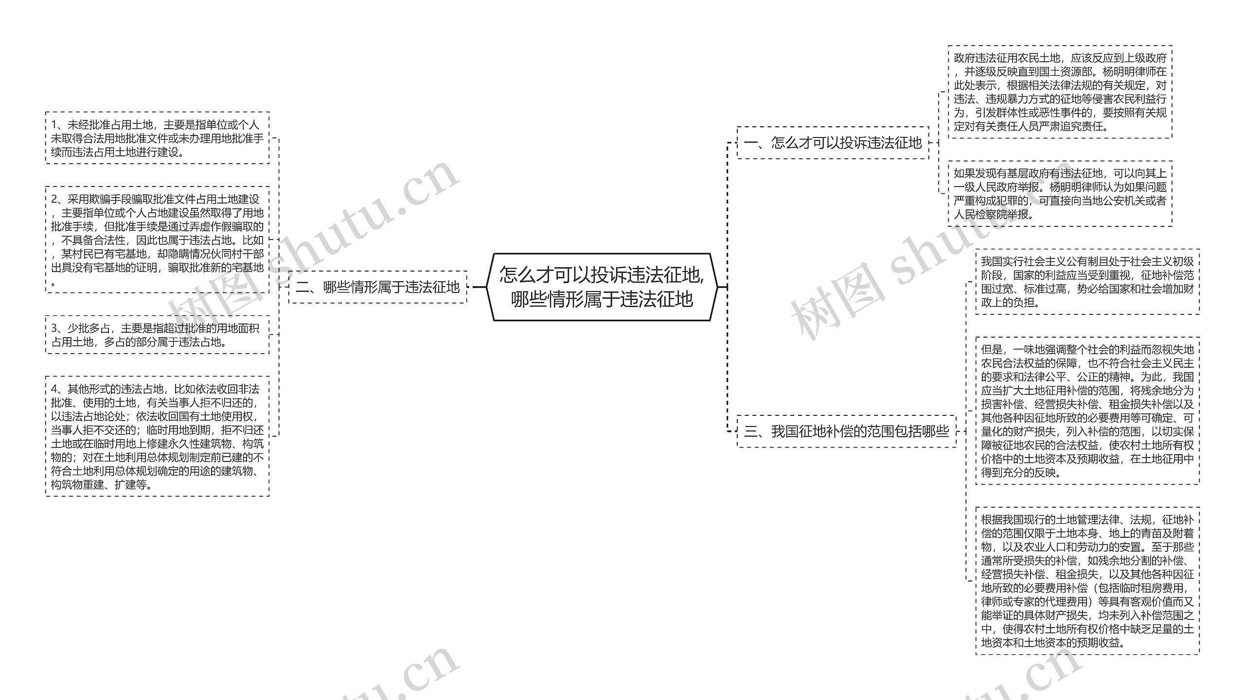 怎么才可以投诉违法征地,哪些情形属于违法征地