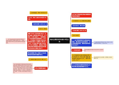 海关总署2009年第14号公告
