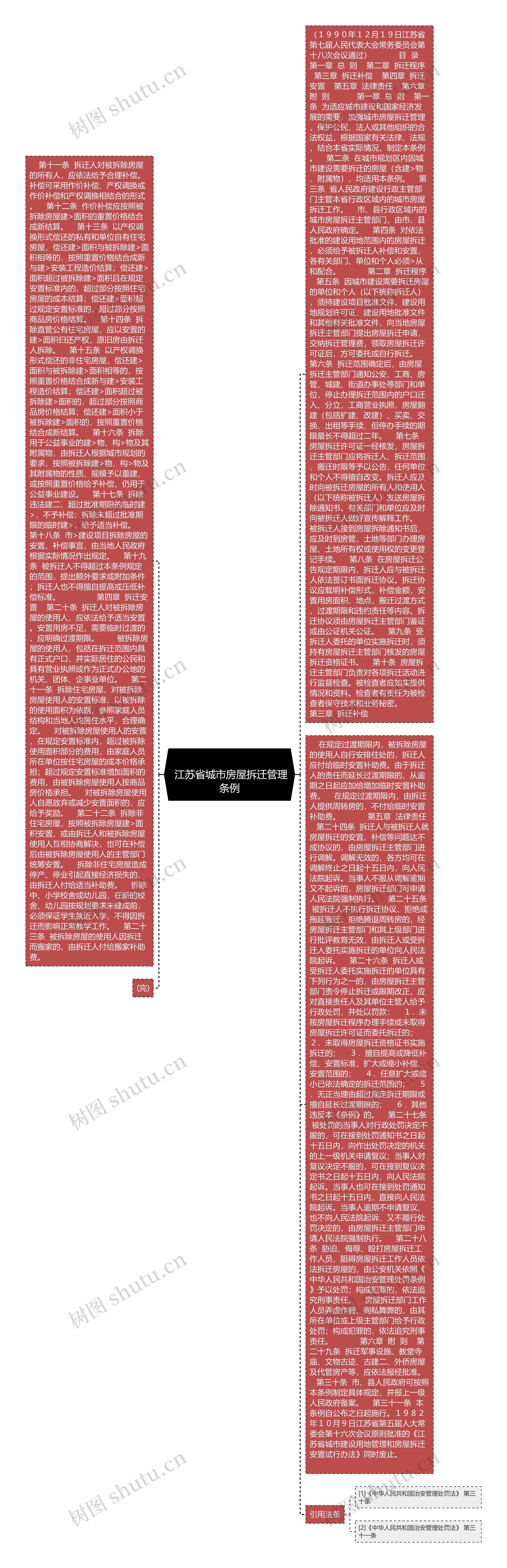 
	江苏省城市房屋拆迁管理条例
思维导图