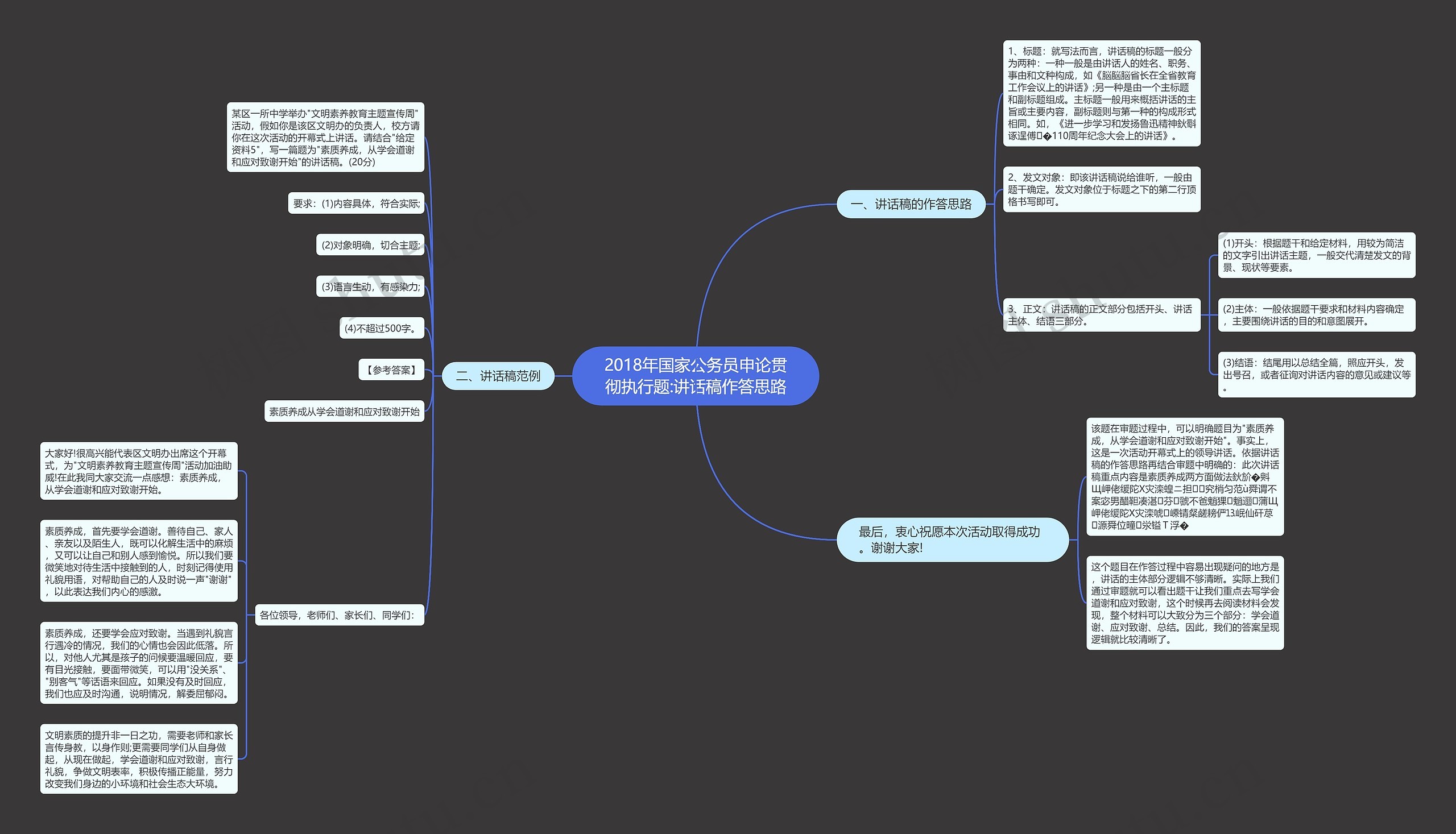 2018年国家公务员申论贯彻执行题:讲话稿作答思路 2018年国家公务员申论贯彻执行题:讲话稿作答思路