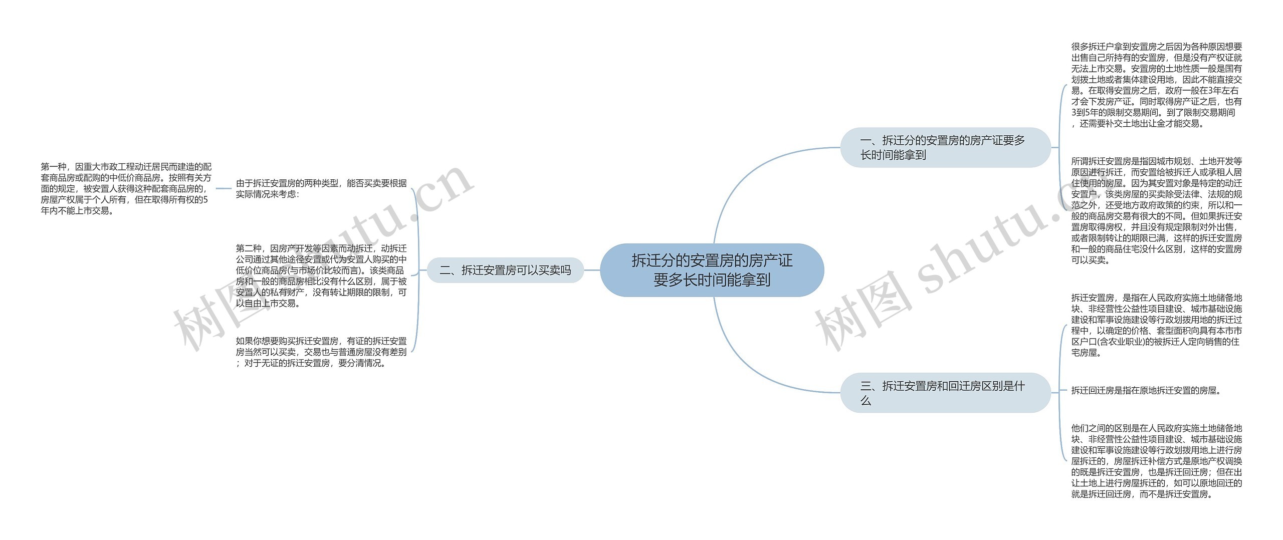 拆迁分的安置房的房产证要多长时间能拿到