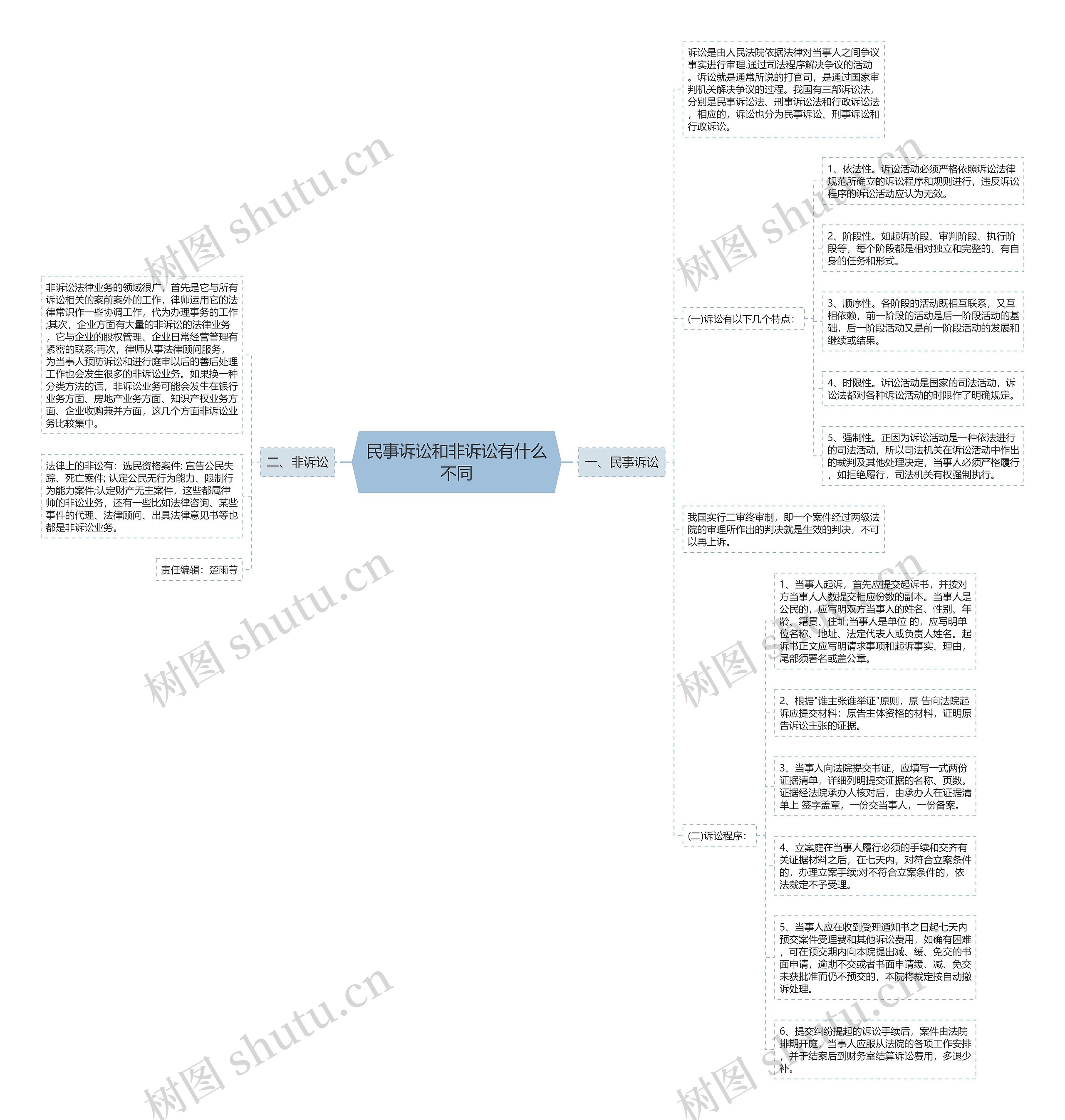 民事诉讼和非诉讼有什么不同 民事诉讼和非诉讼有什么不同