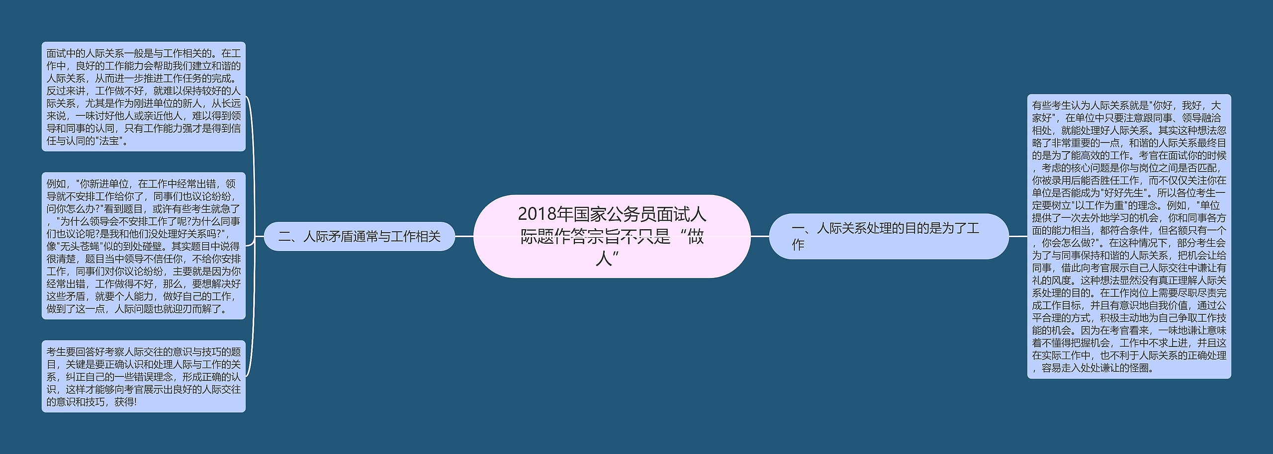 2018年国家公务员面试人际题作答宗旨不只是“做人”