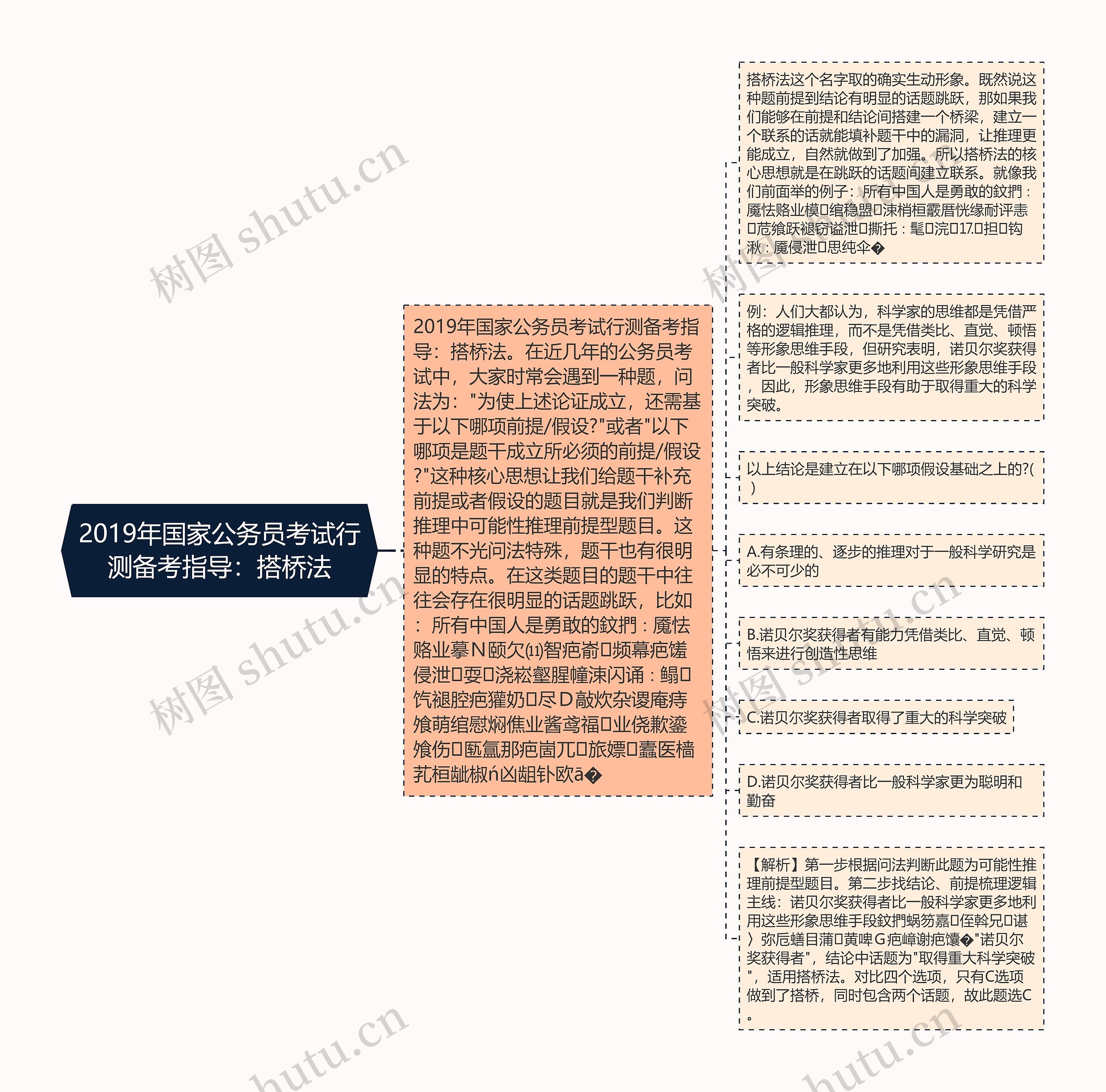 2019年国家公务员考试行测备考指导：搭桥法