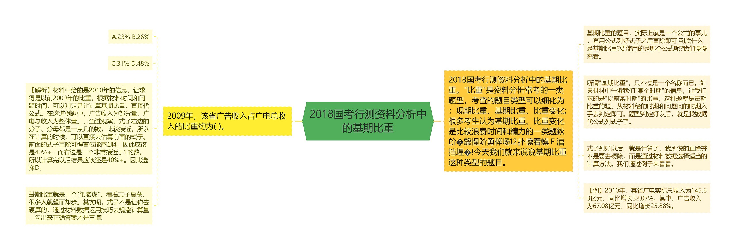 2018国考行测资料分析中的基期比重 2018国考行测资料分析中的基期比重