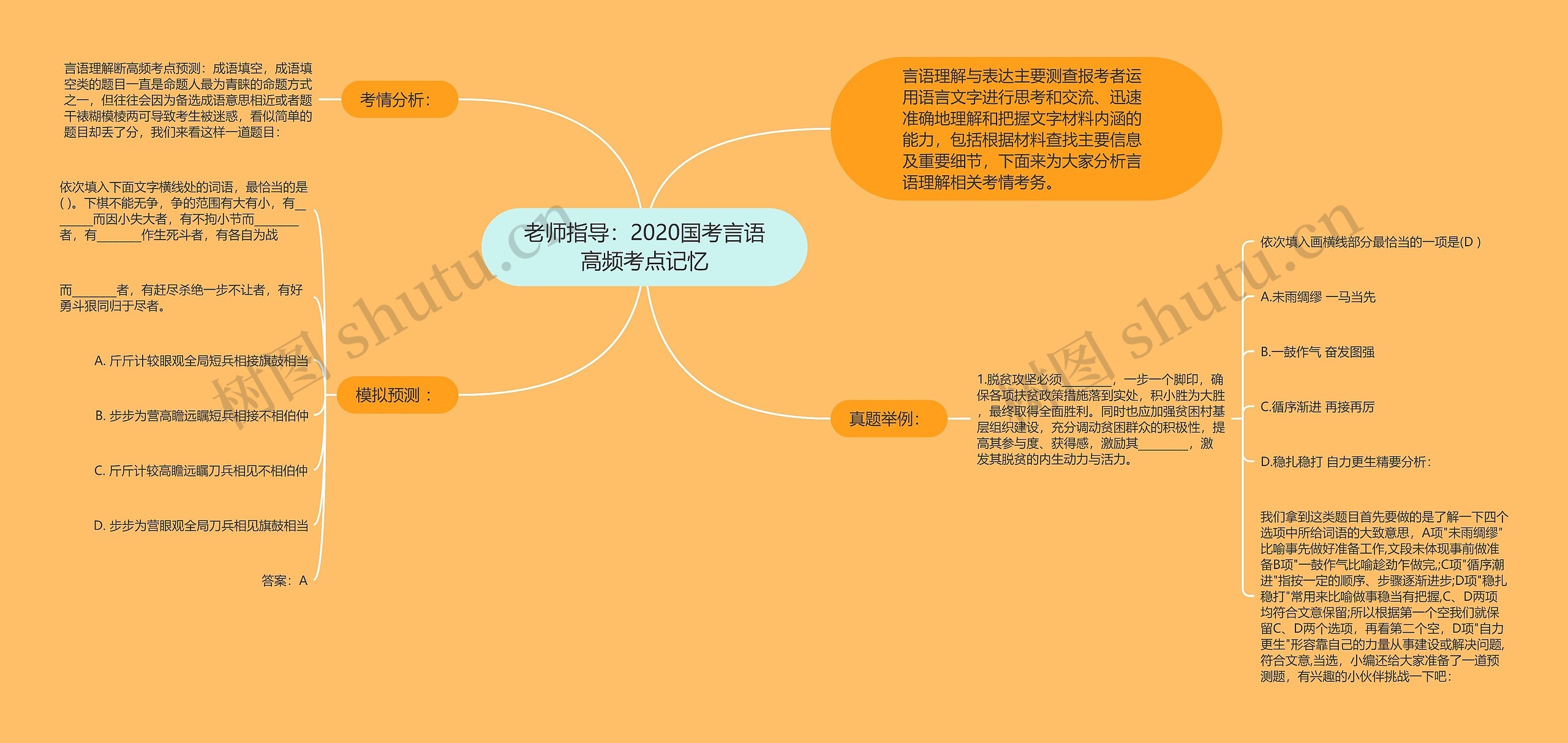 老师指导：2020国考言语高频考点记忆