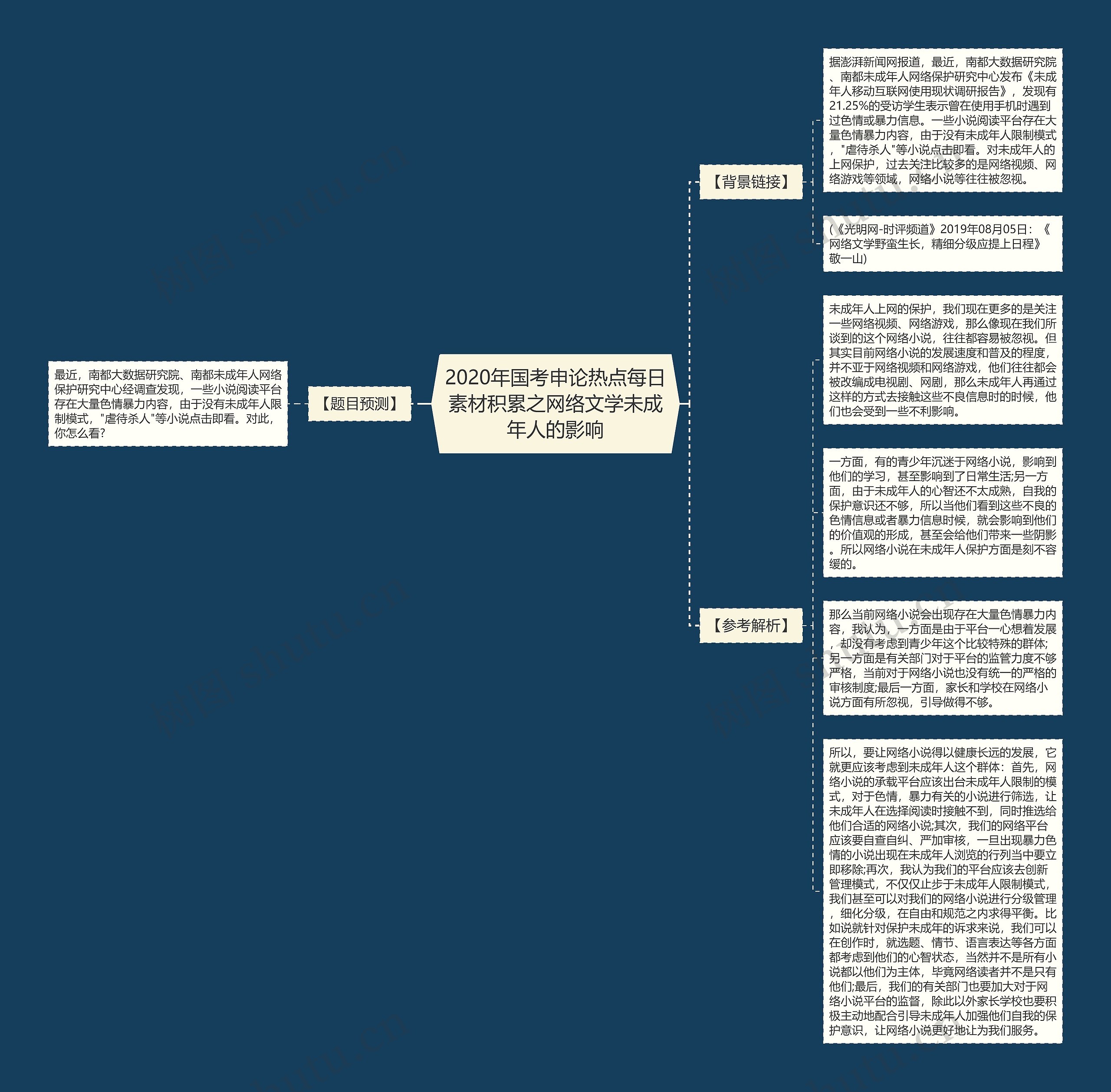 2020年国考申论热点每日素材积累之网络文学未成年人的影响