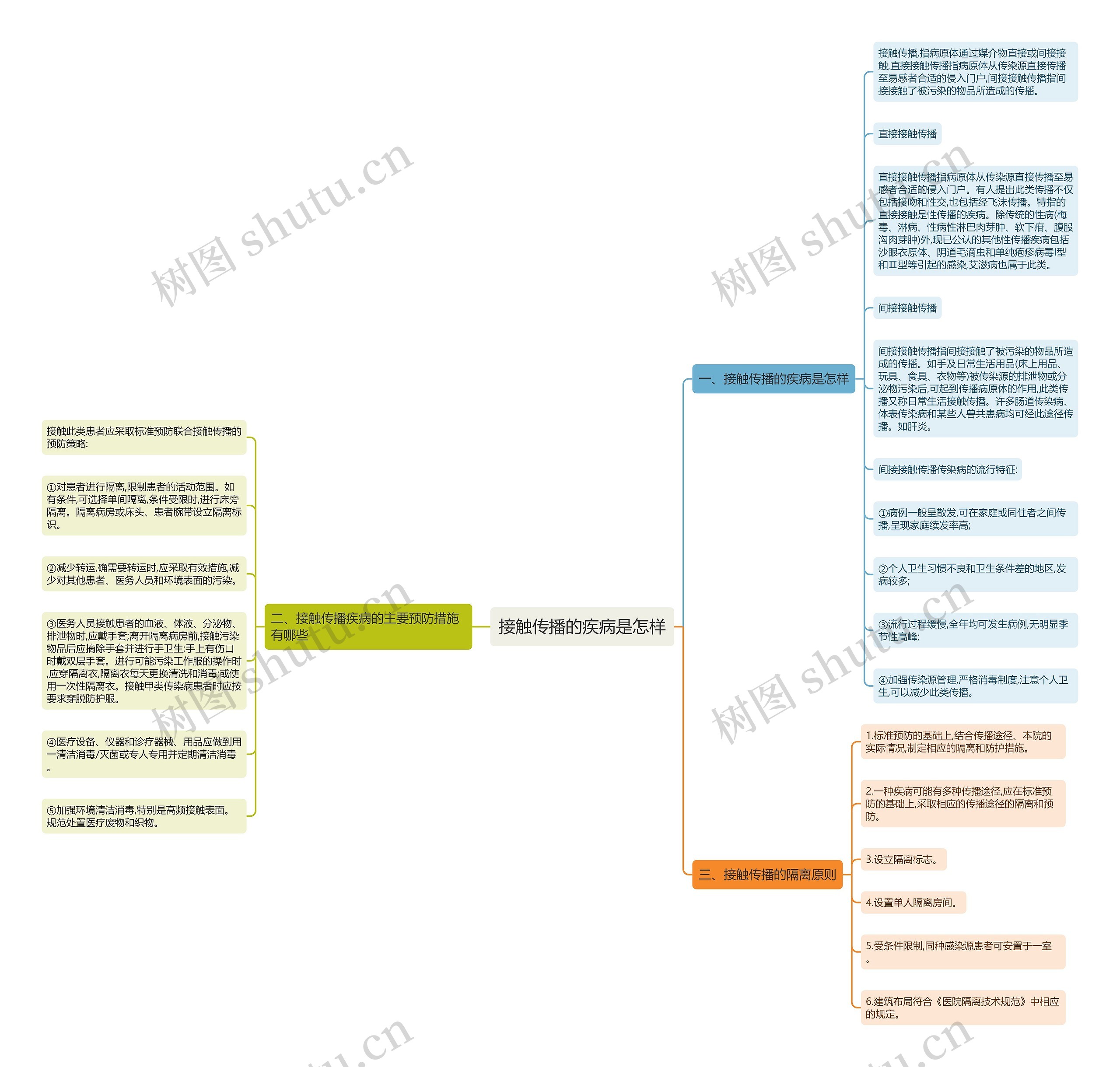 接触传播的疾病是怎样 接触传播的疾病是怎样