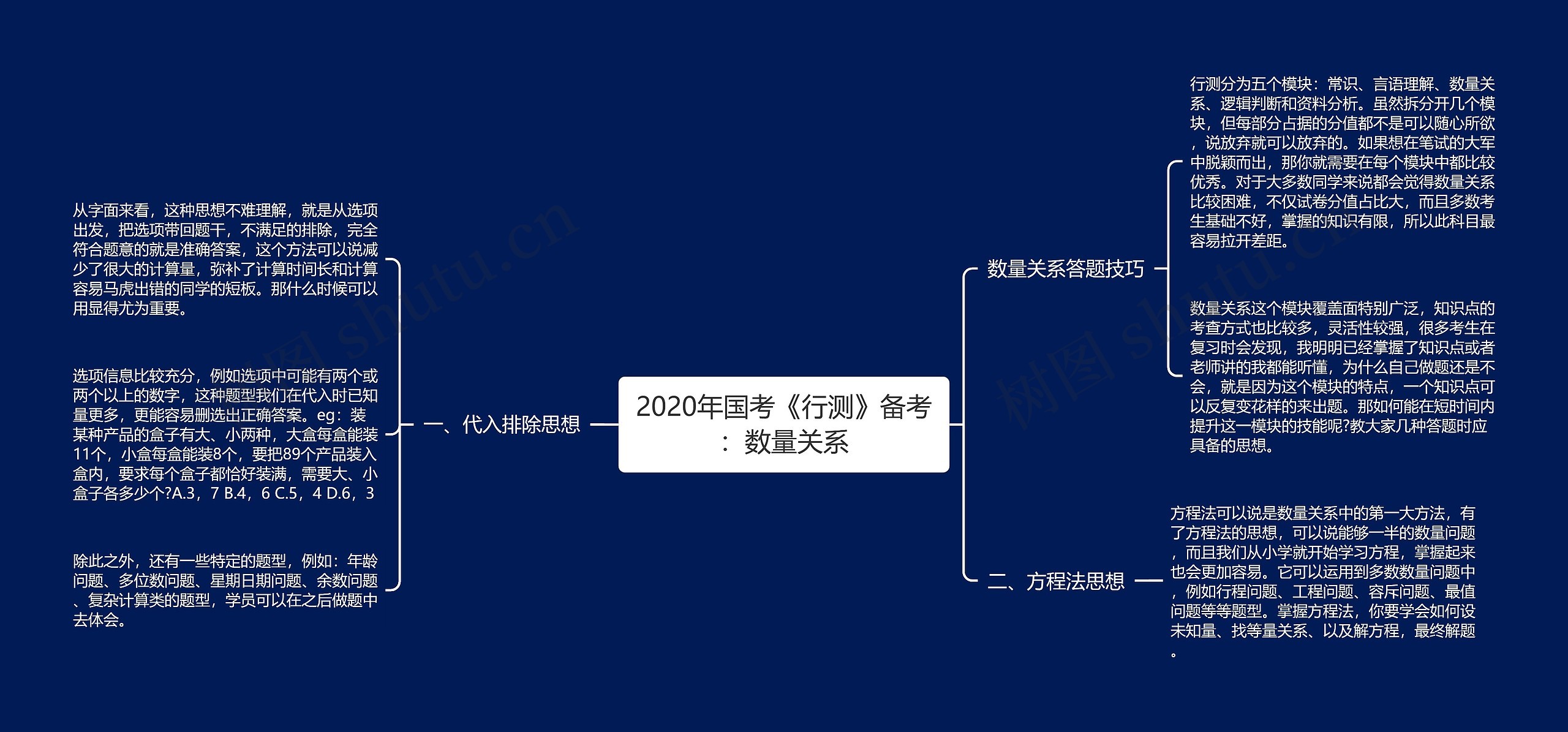 2020年国考《行测》备考：数量关系思维导图