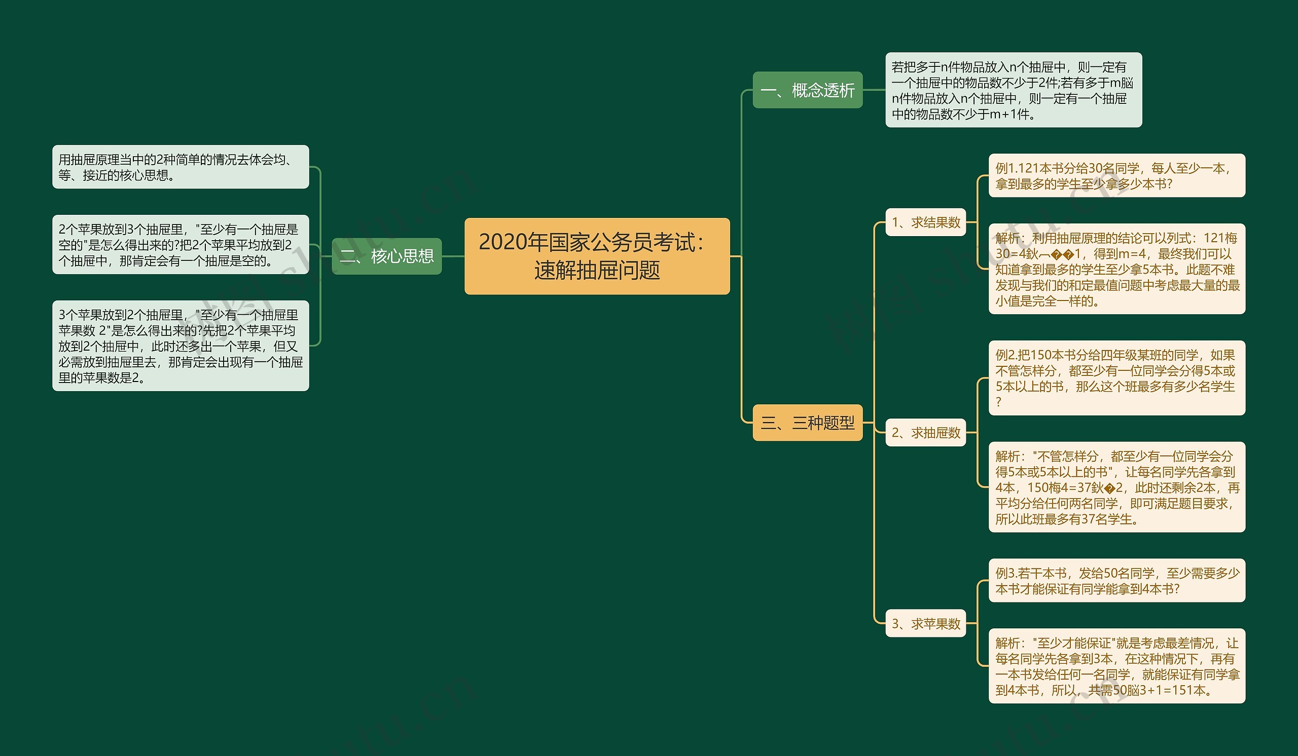 2020年国家公务员考试：速解抽屉问题