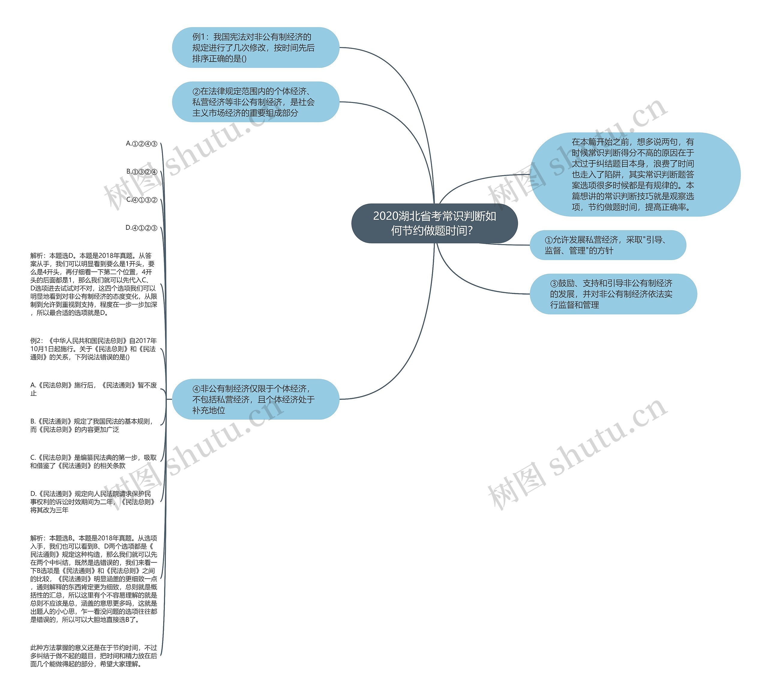 2020湖北省考常识判断如何节约做题时间？思维导图