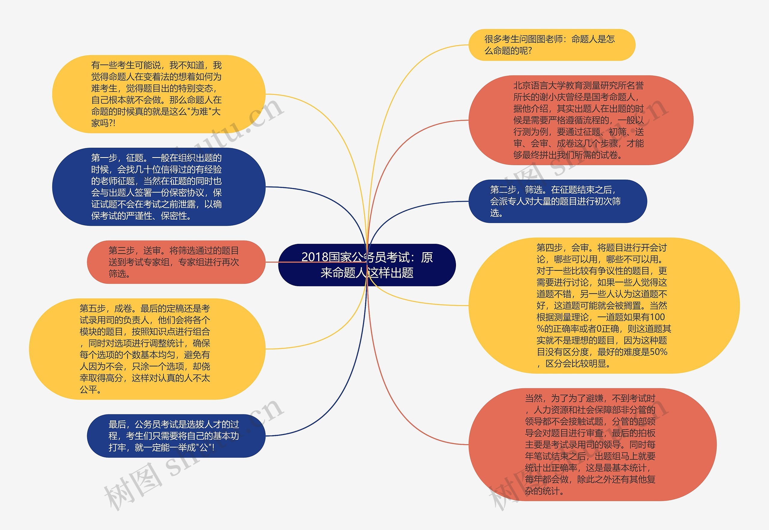 2018国家公务员考试：原来命题人这样出题