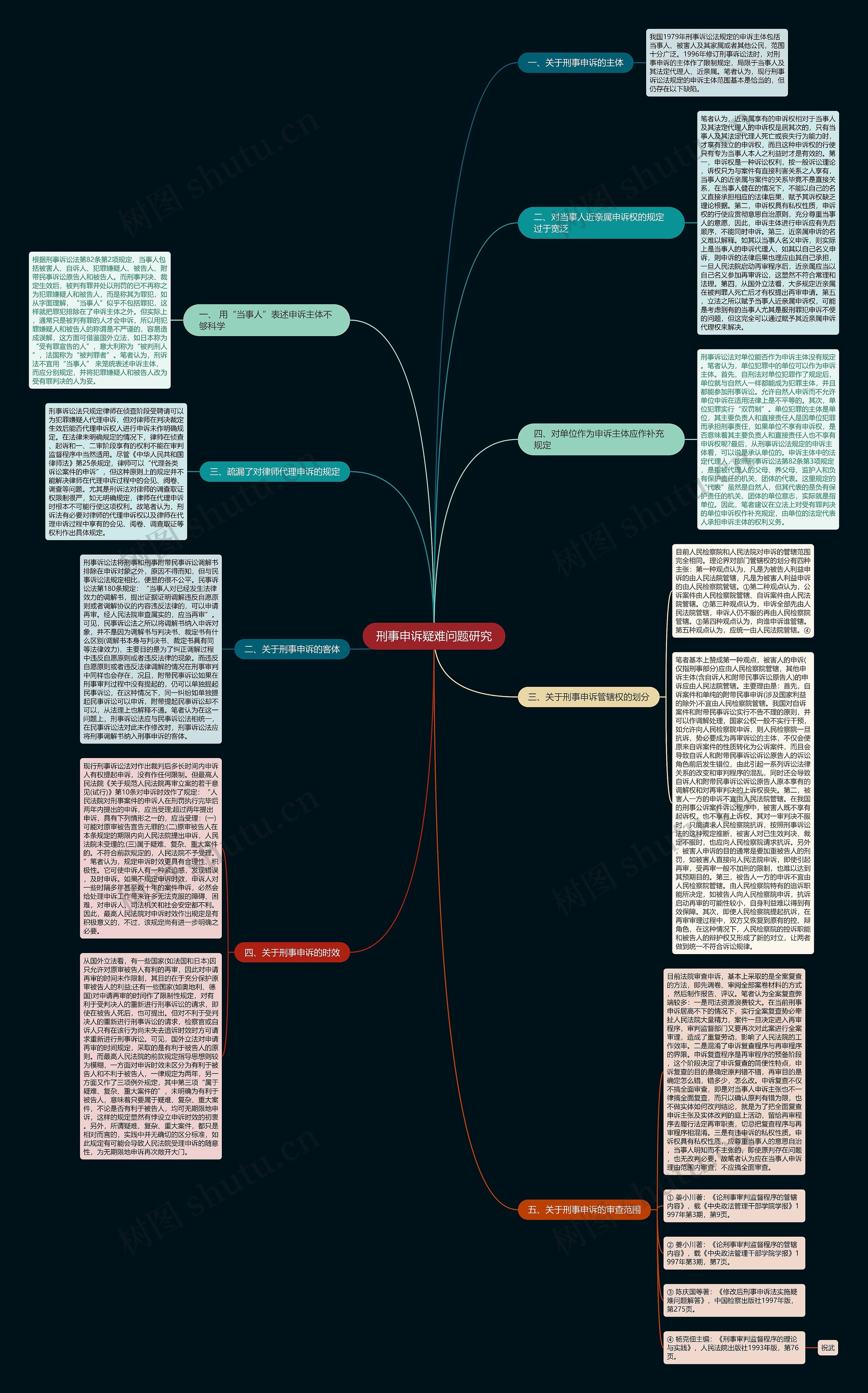 刑事申诉疑难问题研究 刑事申诉疑难问题研究