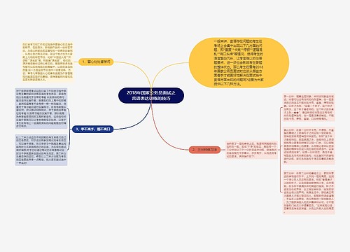 2018年国家公务员面试之言语表达训练的技巧