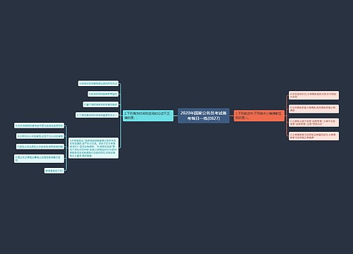 2020年国家公务员考试备考每日一练(0827)