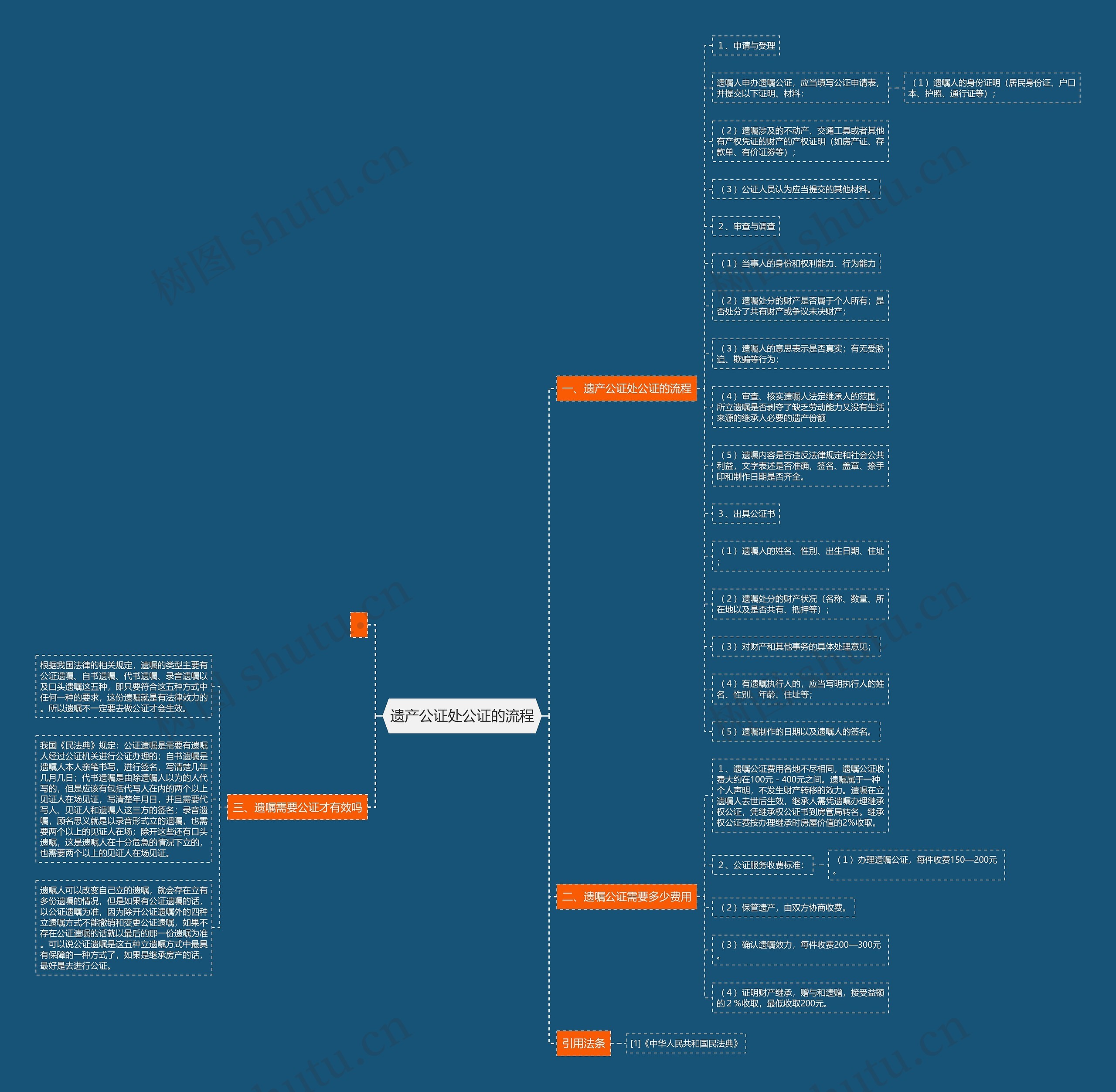 遗产公证处公证的流程 遗产公证处公证的流程