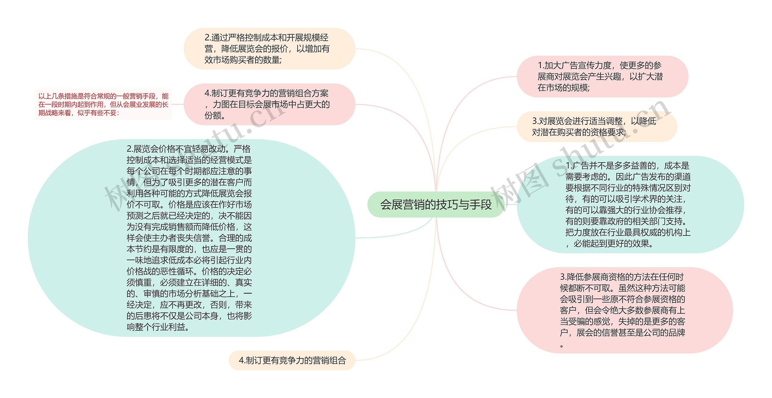 会展营销的技巧与手段