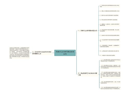 民事诉讼的律师费由被告出吗