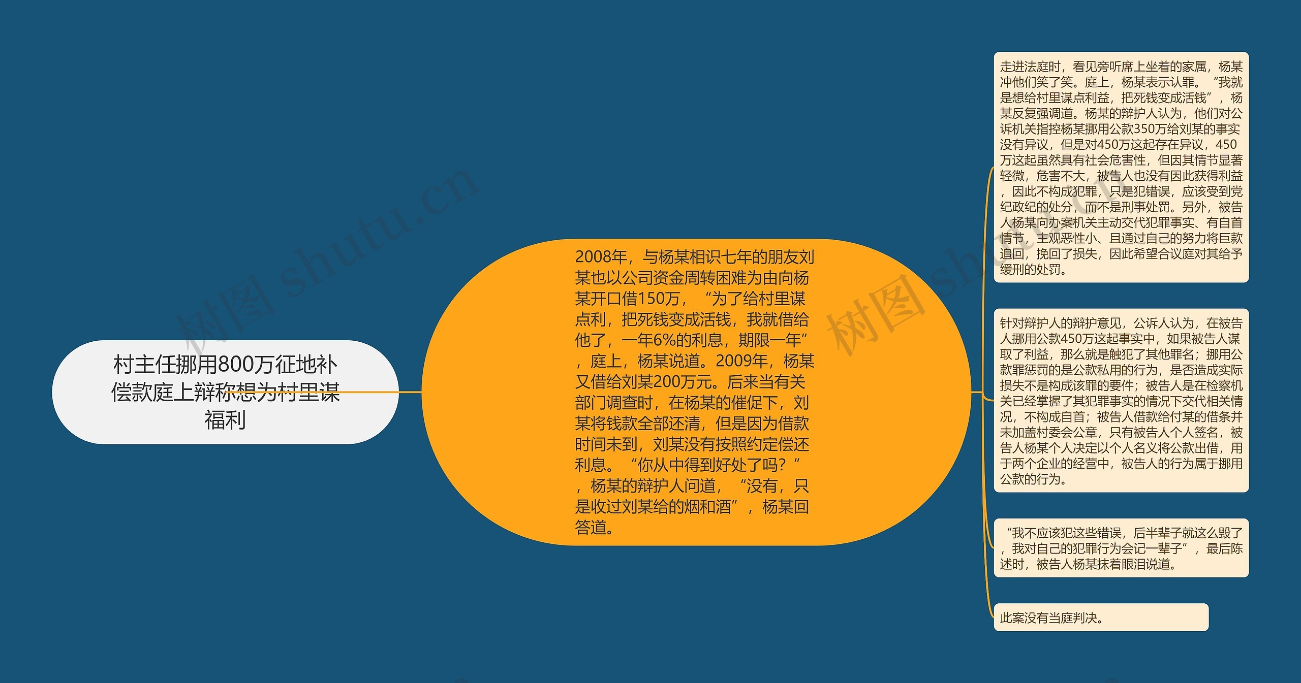村主任挪用800万征地补偿款庭上辩称想为村里谋福利思维导图