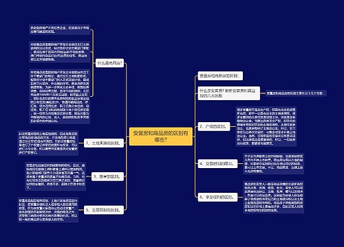 安置房和商品房的区别有哪些?