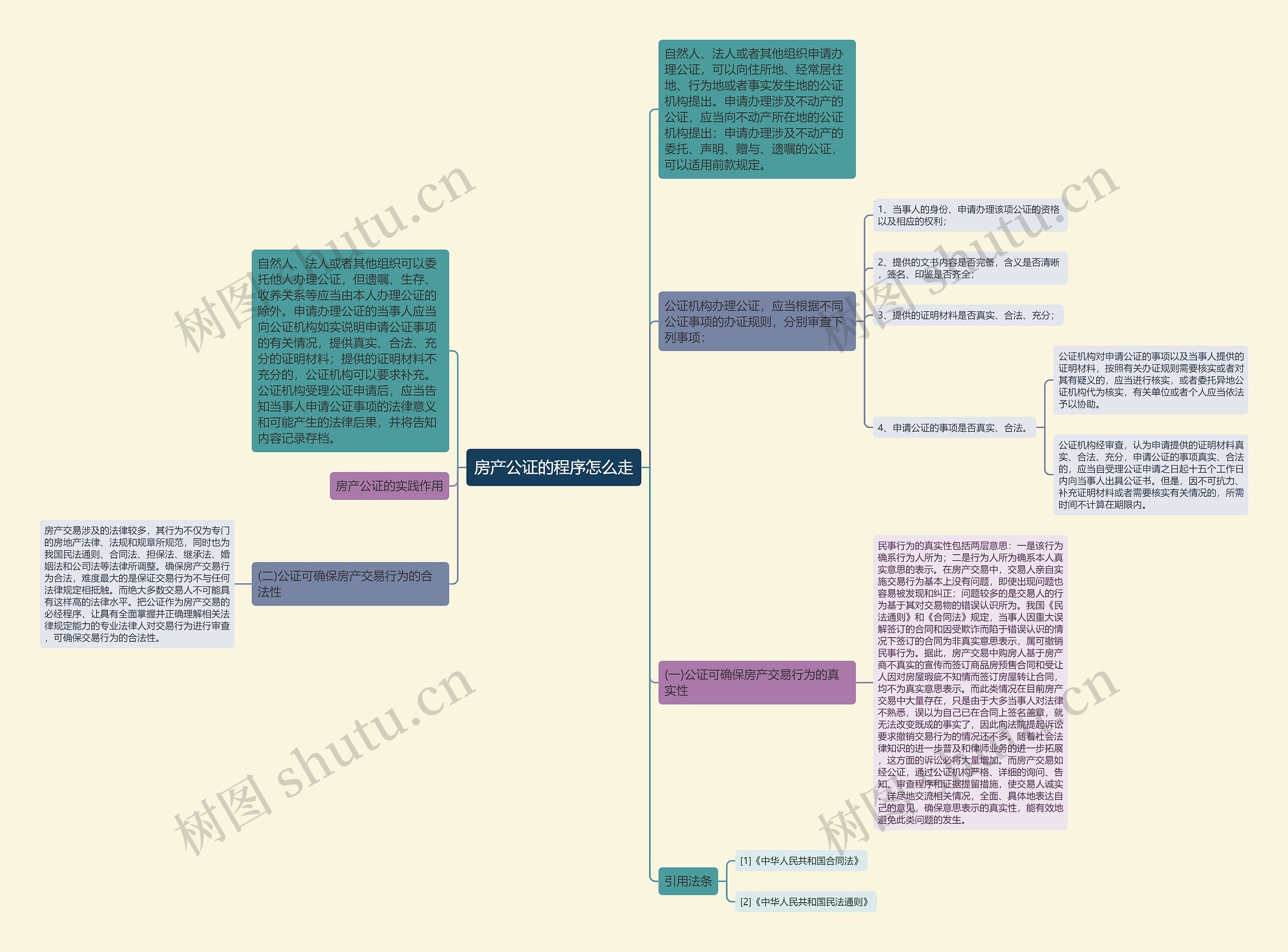 房产公证的程序怎么走 房产公证的程序怎么走