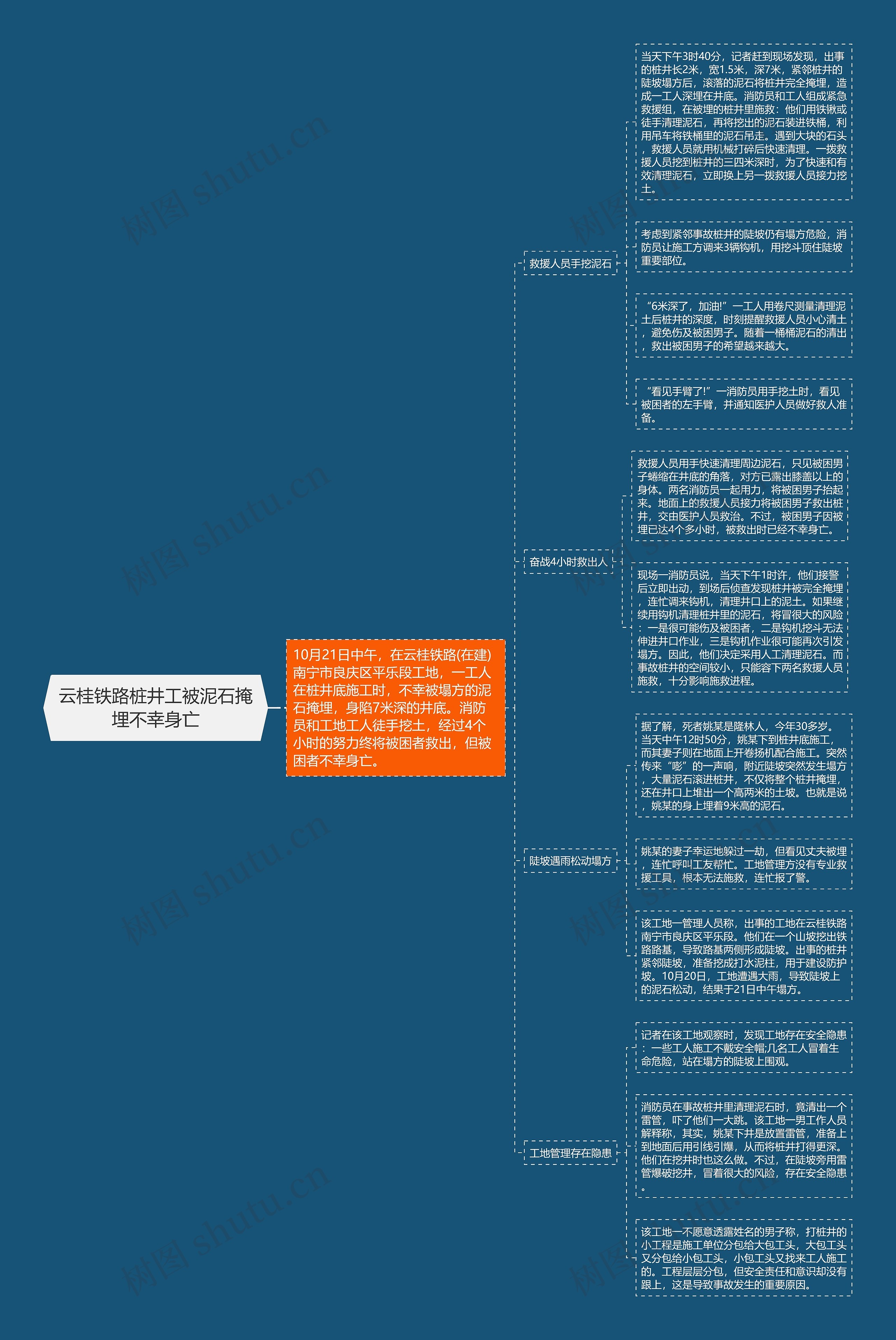 云桂铁路桩井工被泥石掩埋不幸身亡