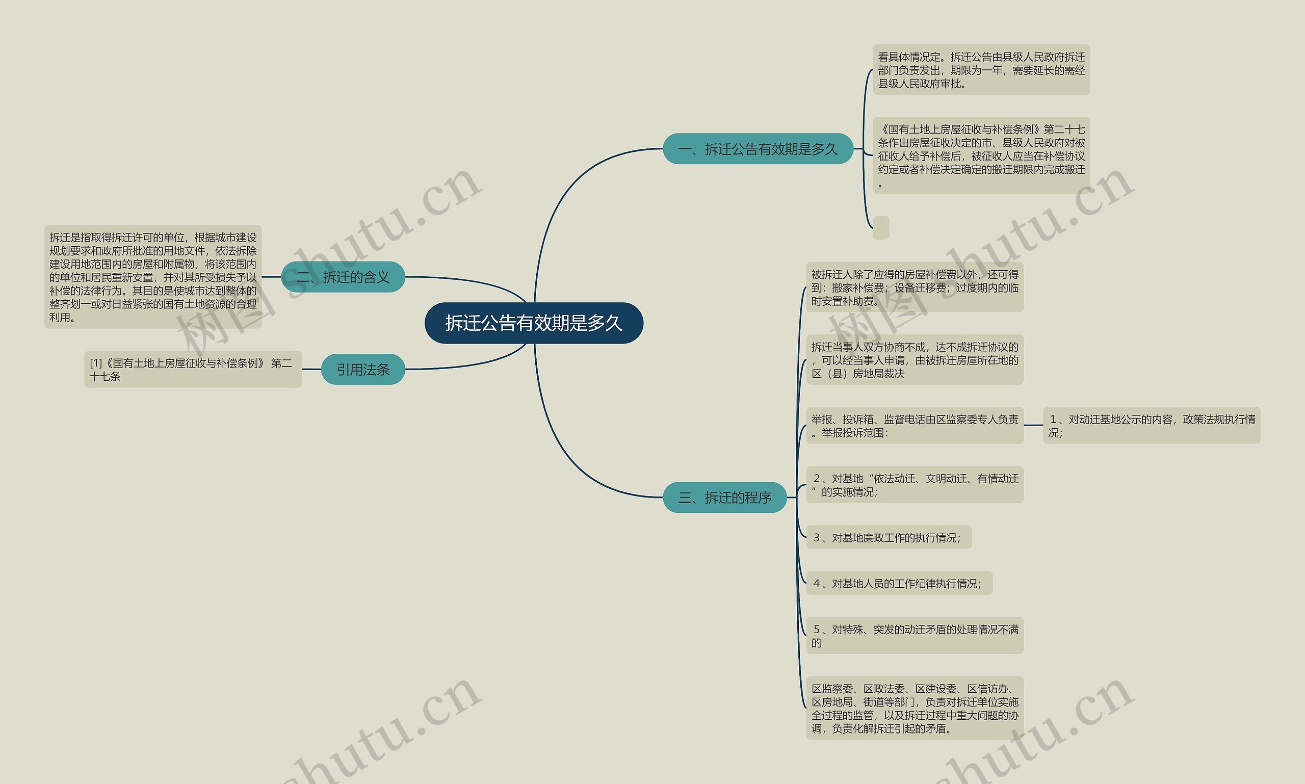 拆迁公告有效期是多久 拆迁公告有效期是多久
