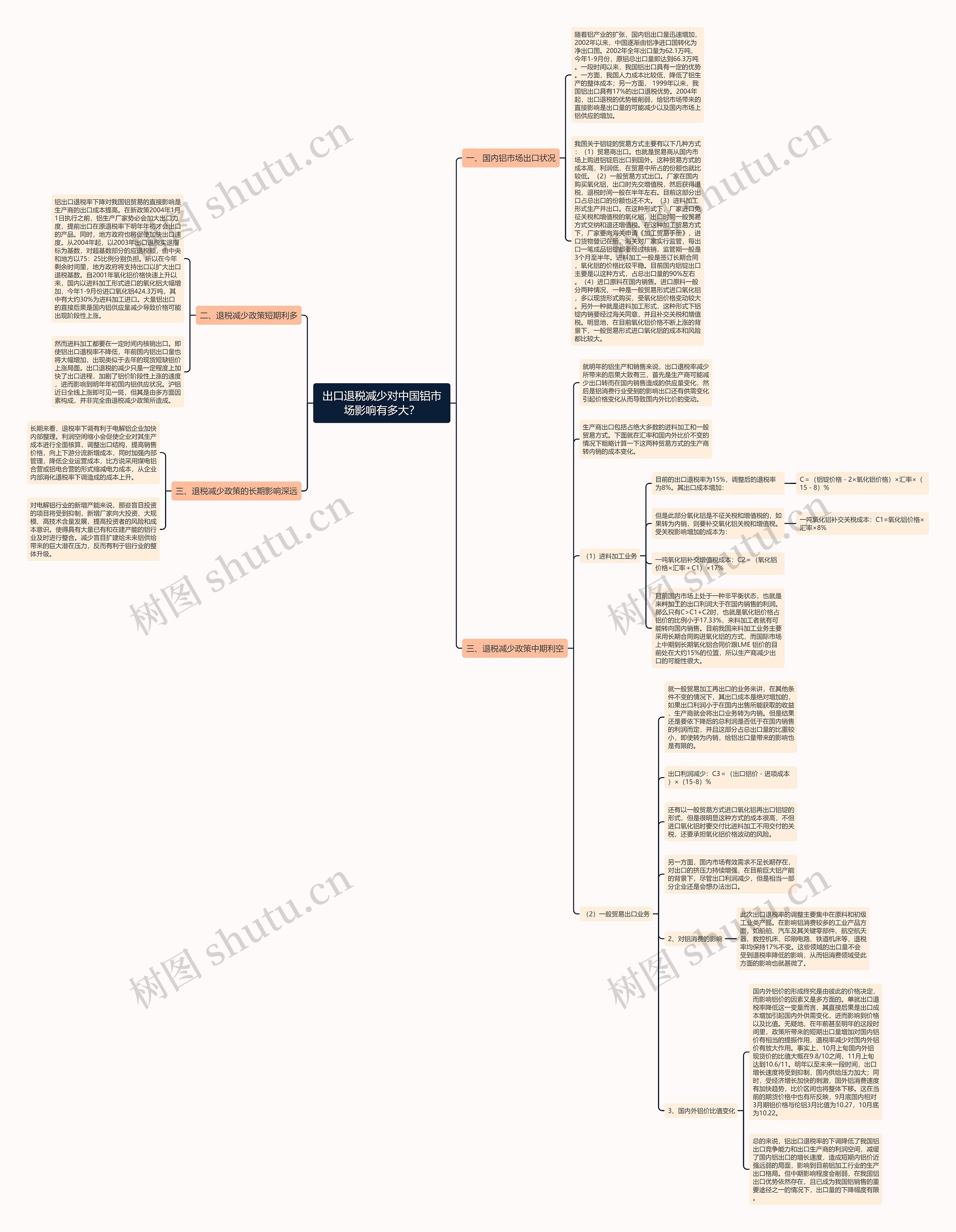 出口退税减少对中国铝市场影响有多大? 出口退税减少对中国铝市场影响有多大?