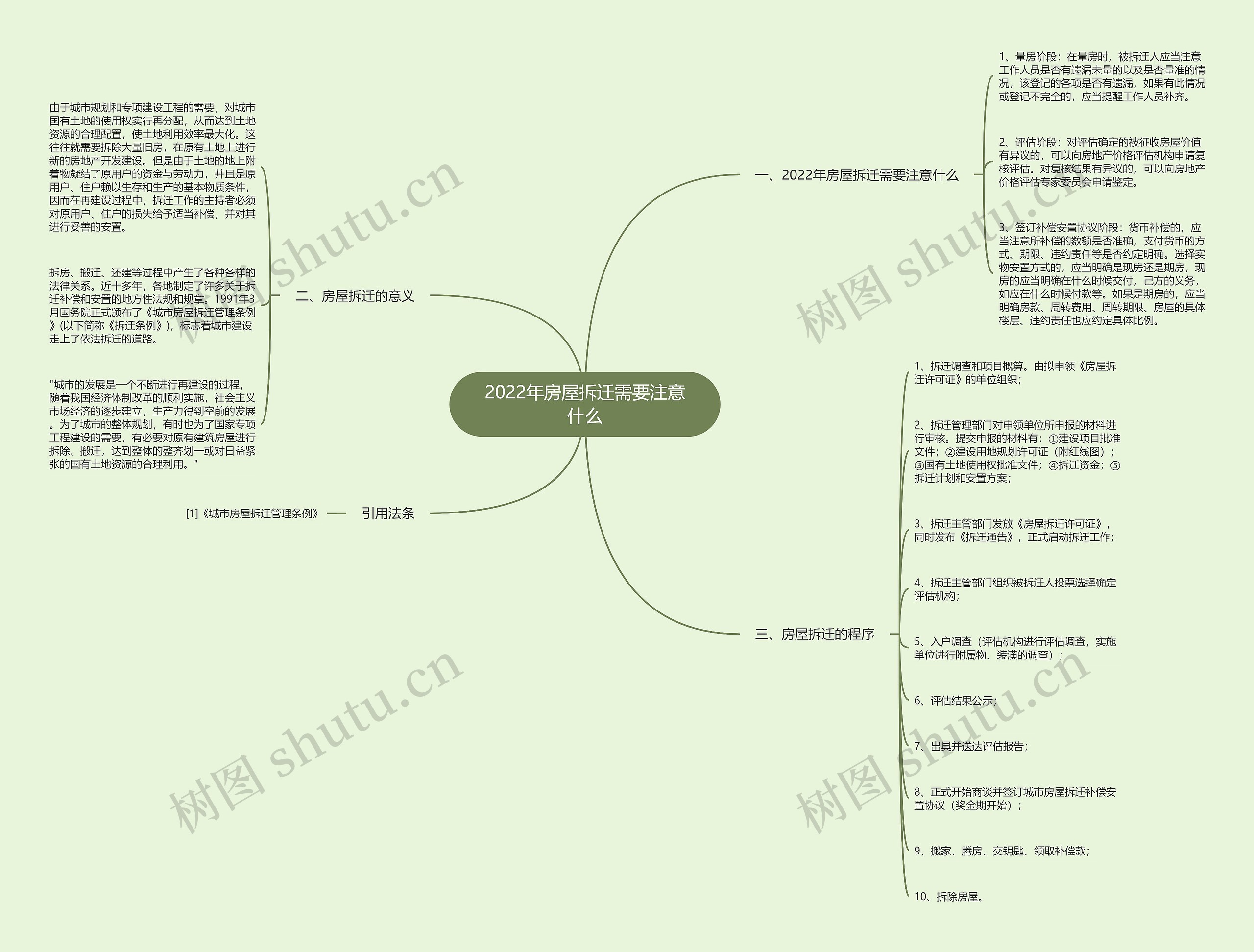 2022年房屋拆迁需要注意什么 2022年房屋拆迁需要注意什么