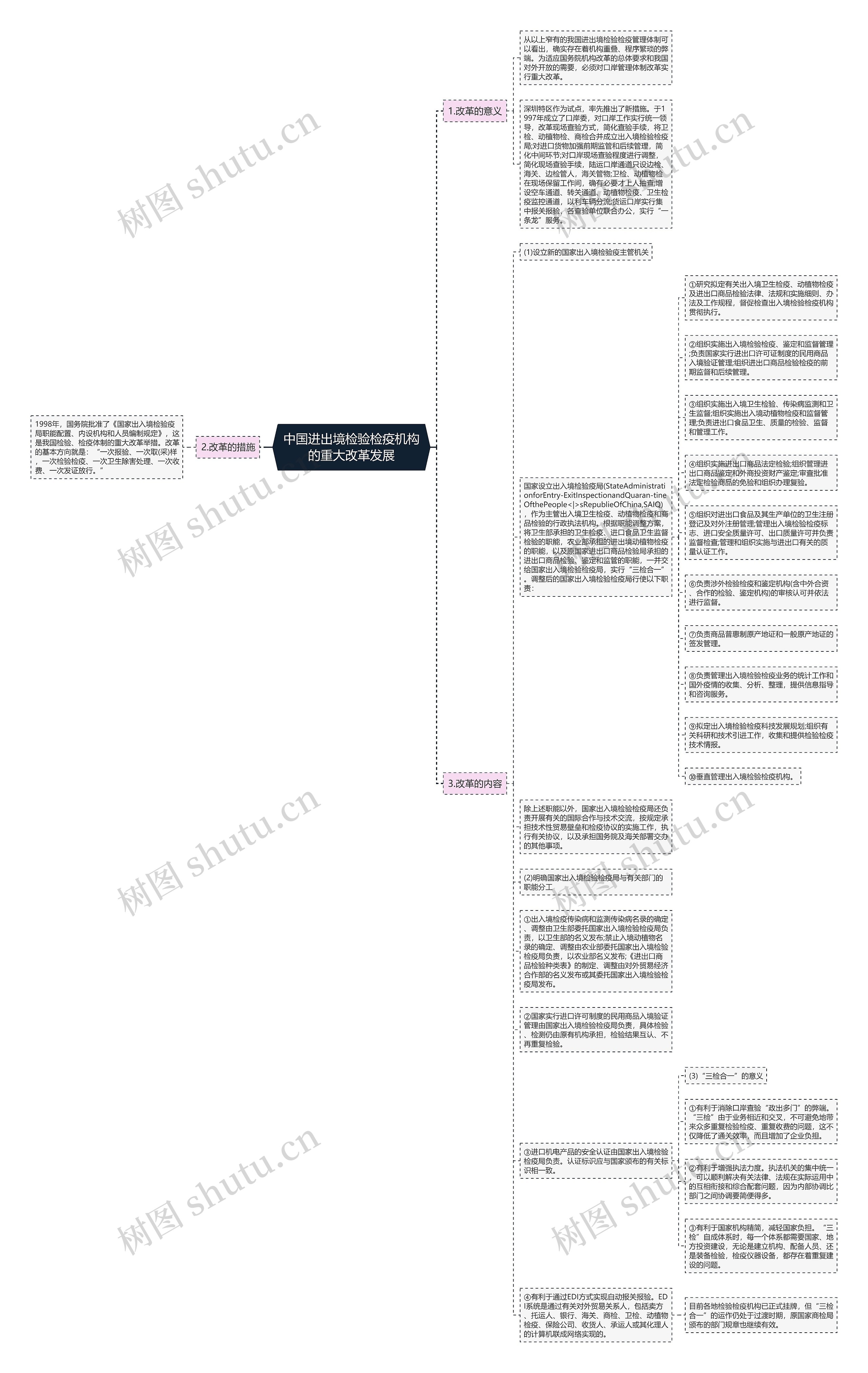 中国进出境检验检疫机构的重大改革发展思维导图