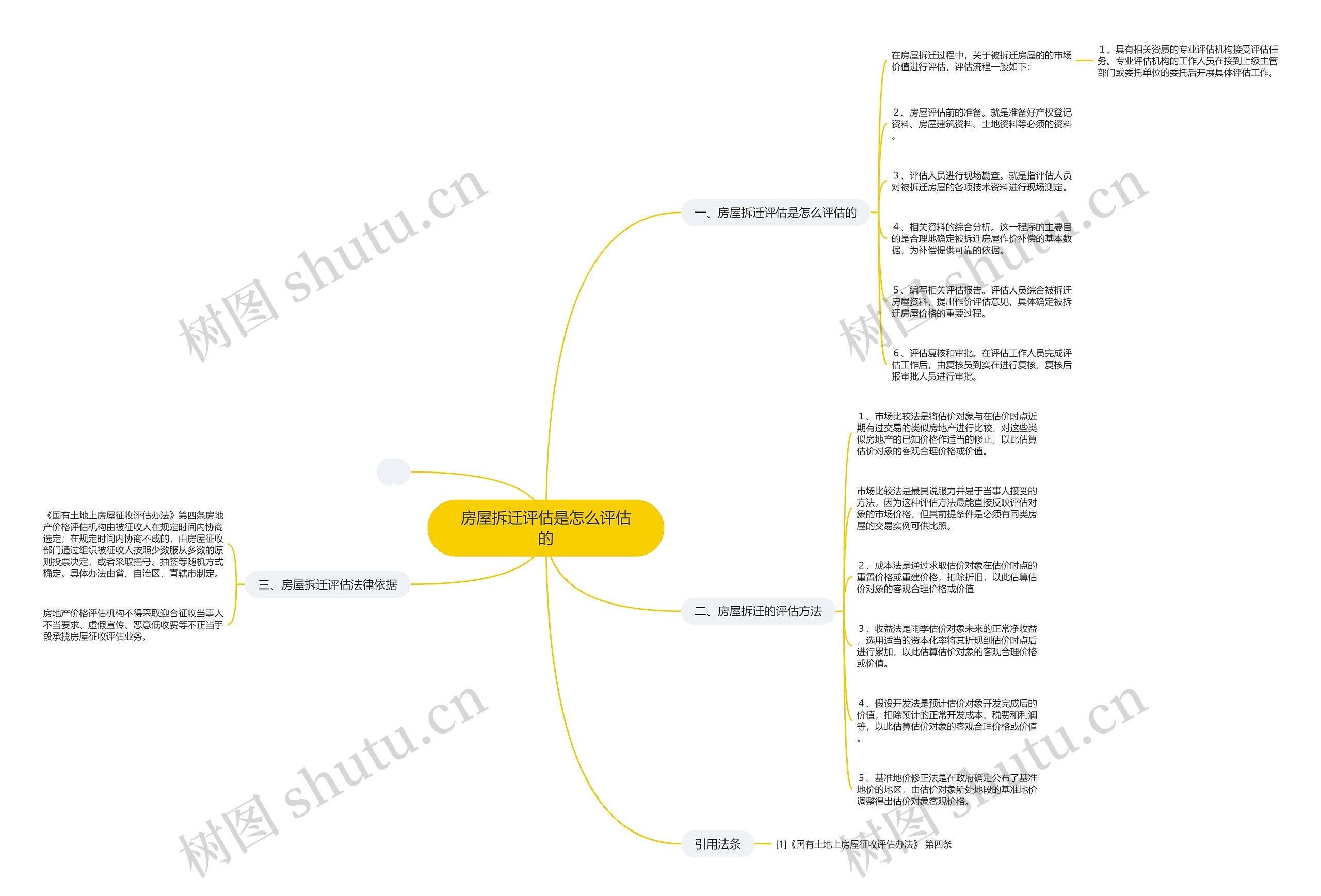 房屋拆迁评估是怎么评估的 房屋拆迁评估是怎么评估的