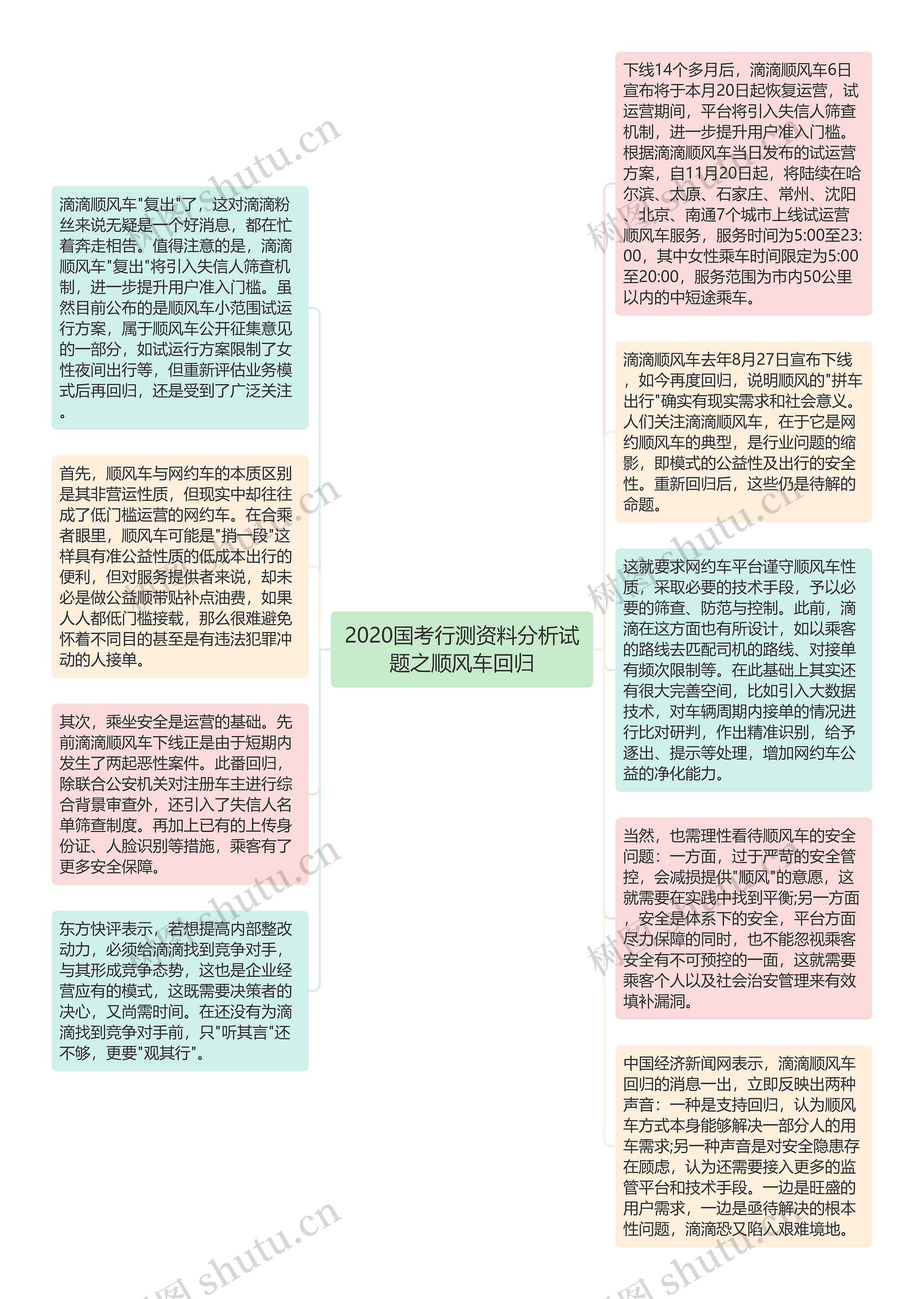 2020国考行测资料分析试题之顺风车回归