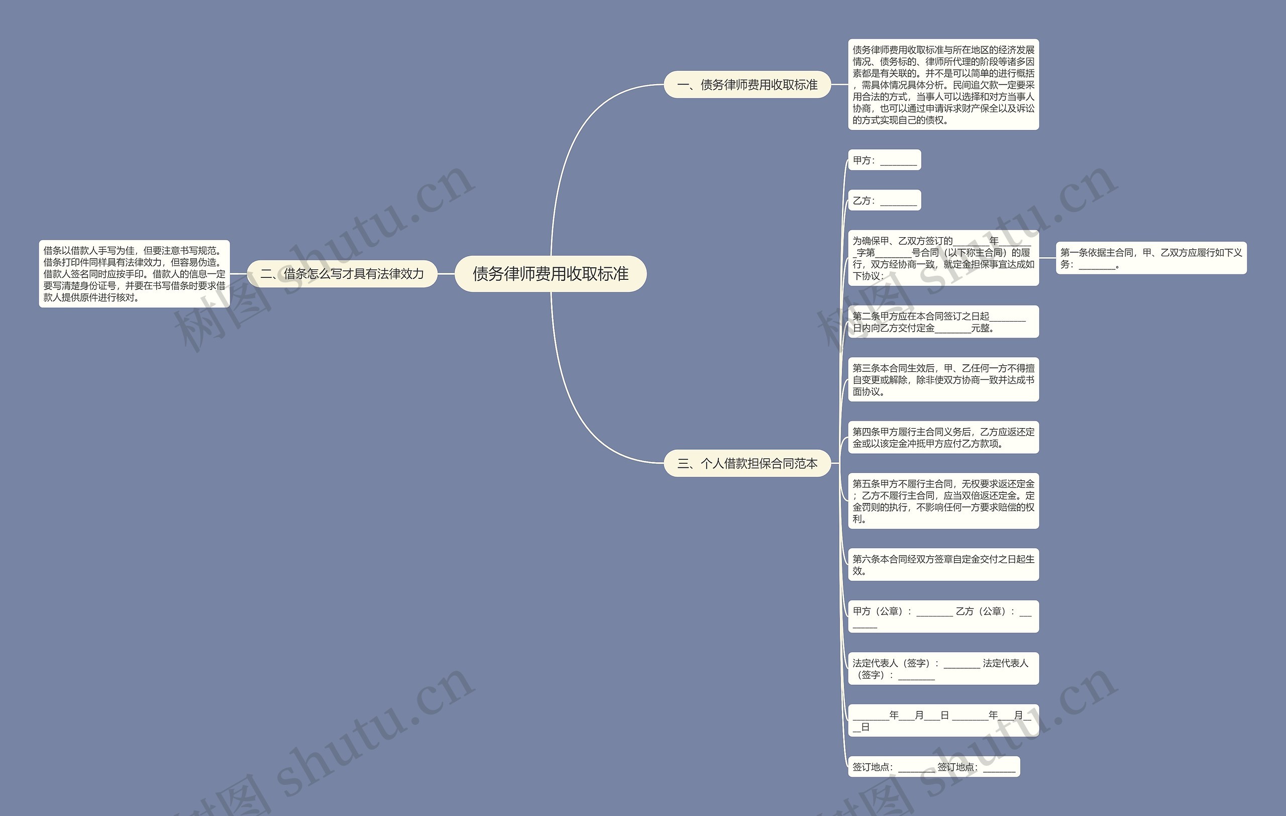 债务律师费用收取标准