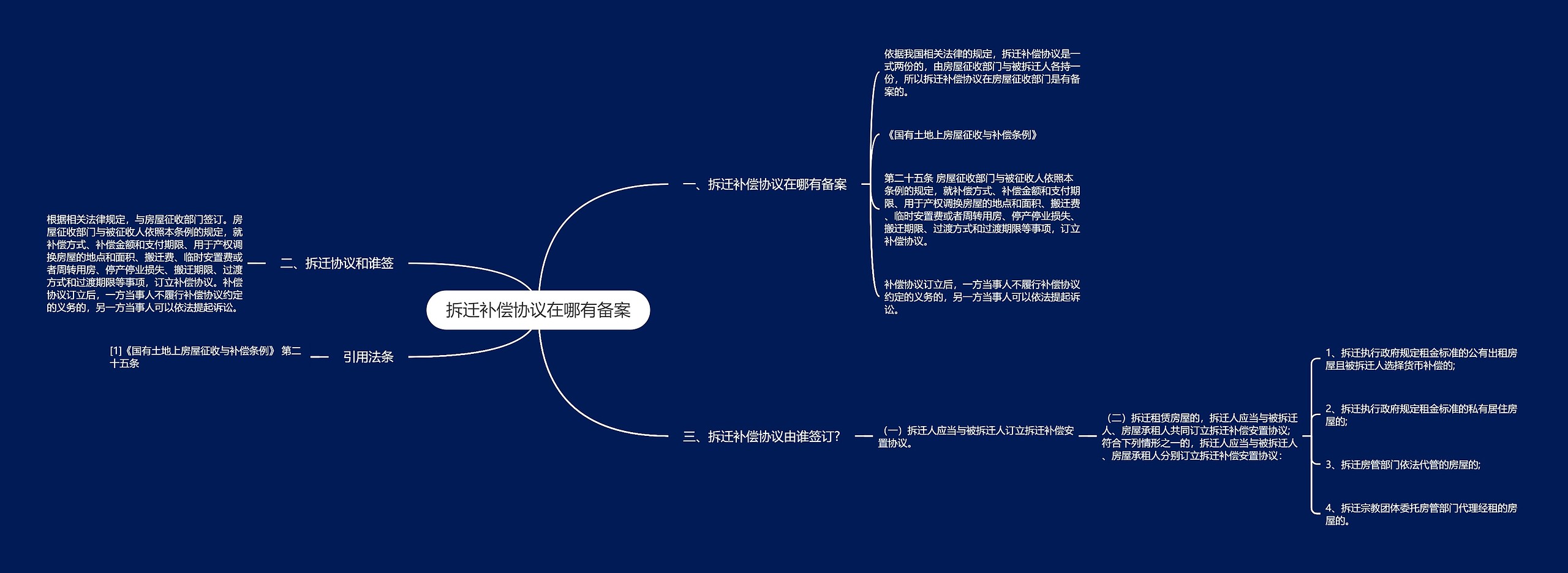 拆迁补偿协议在哪有备案