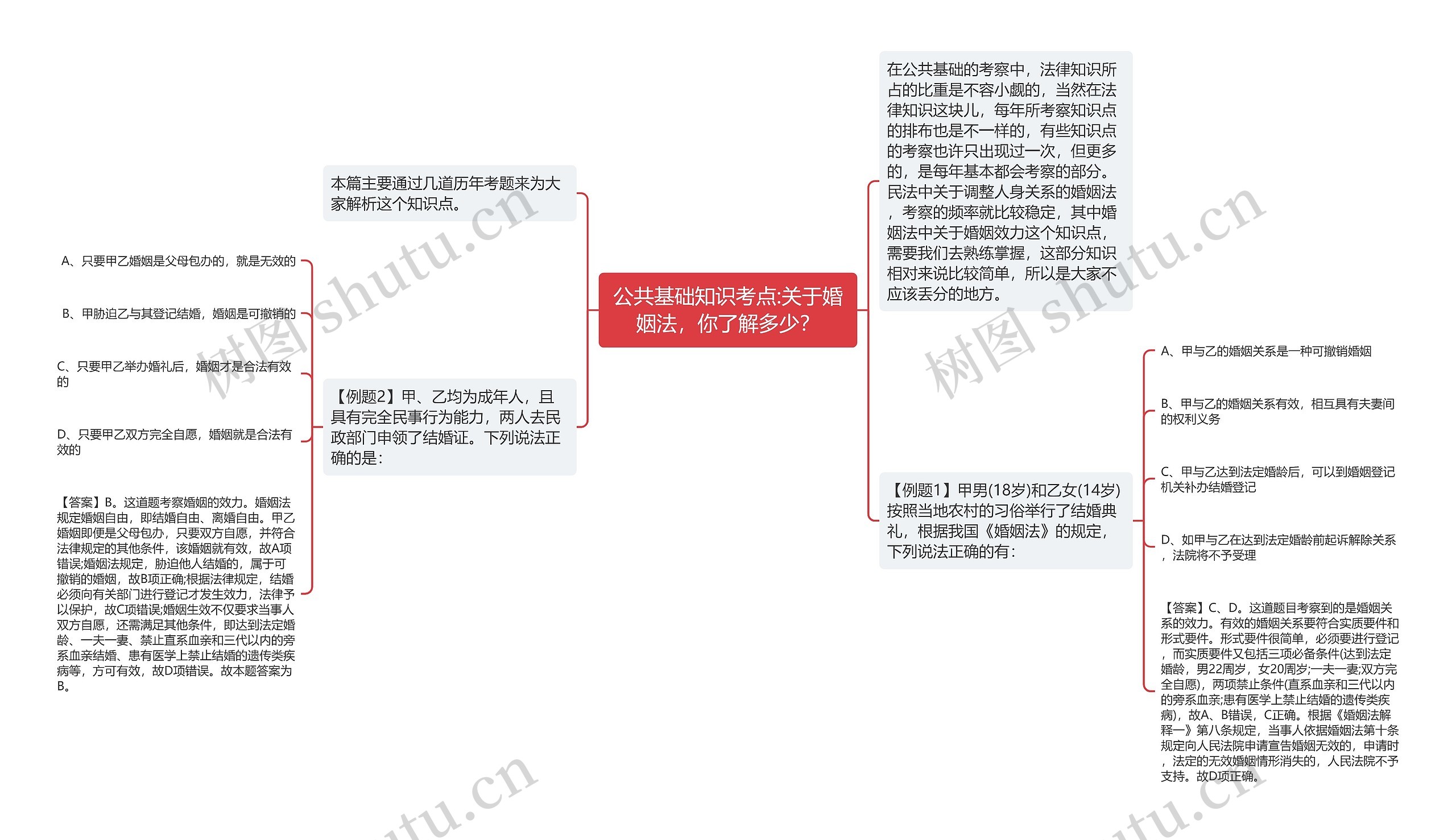 公共基础知识考点:关于婚姻法，你了解多少？