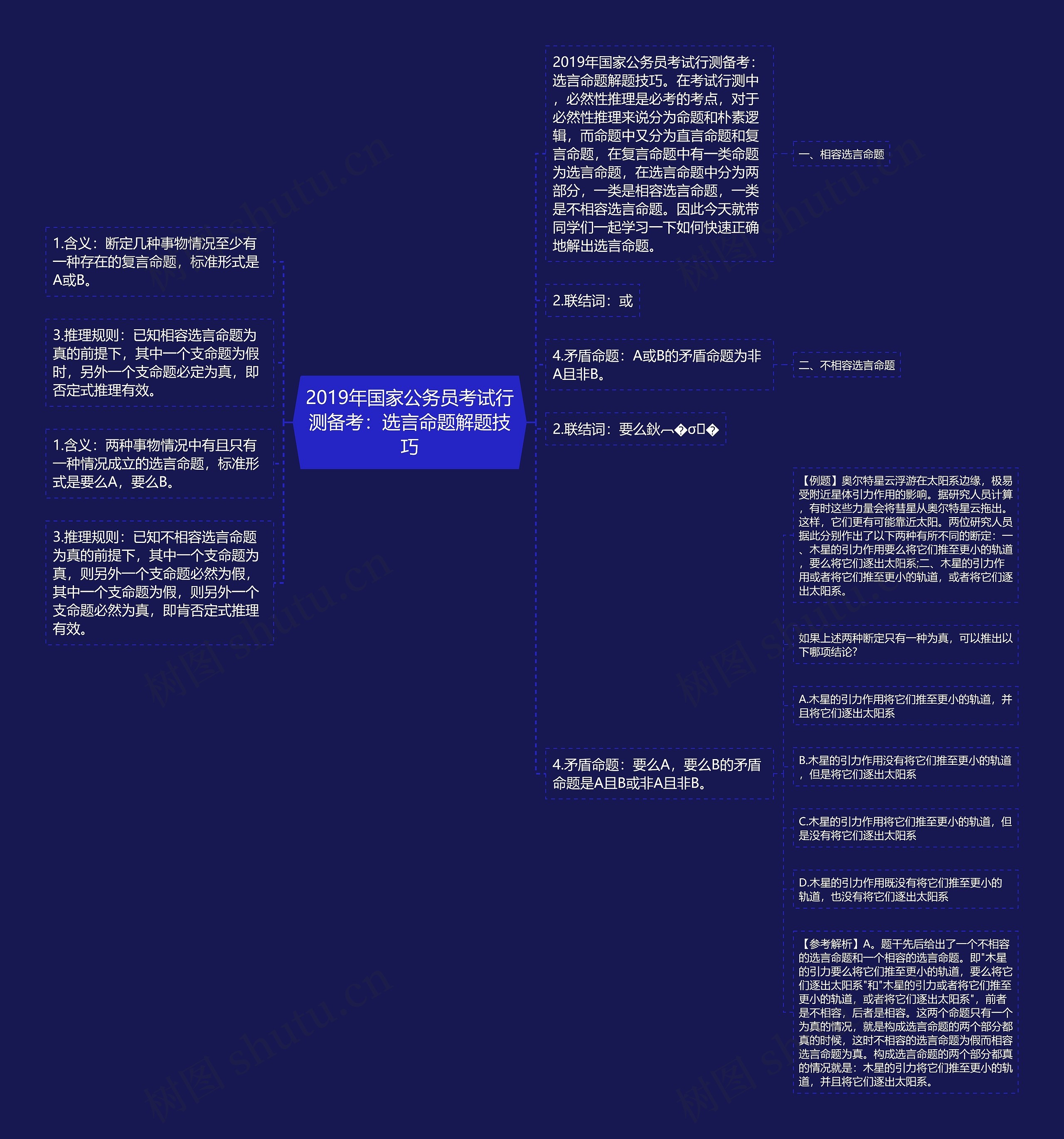 2019年国家公务员考试行测备考：选言命题解题技巧思维导图