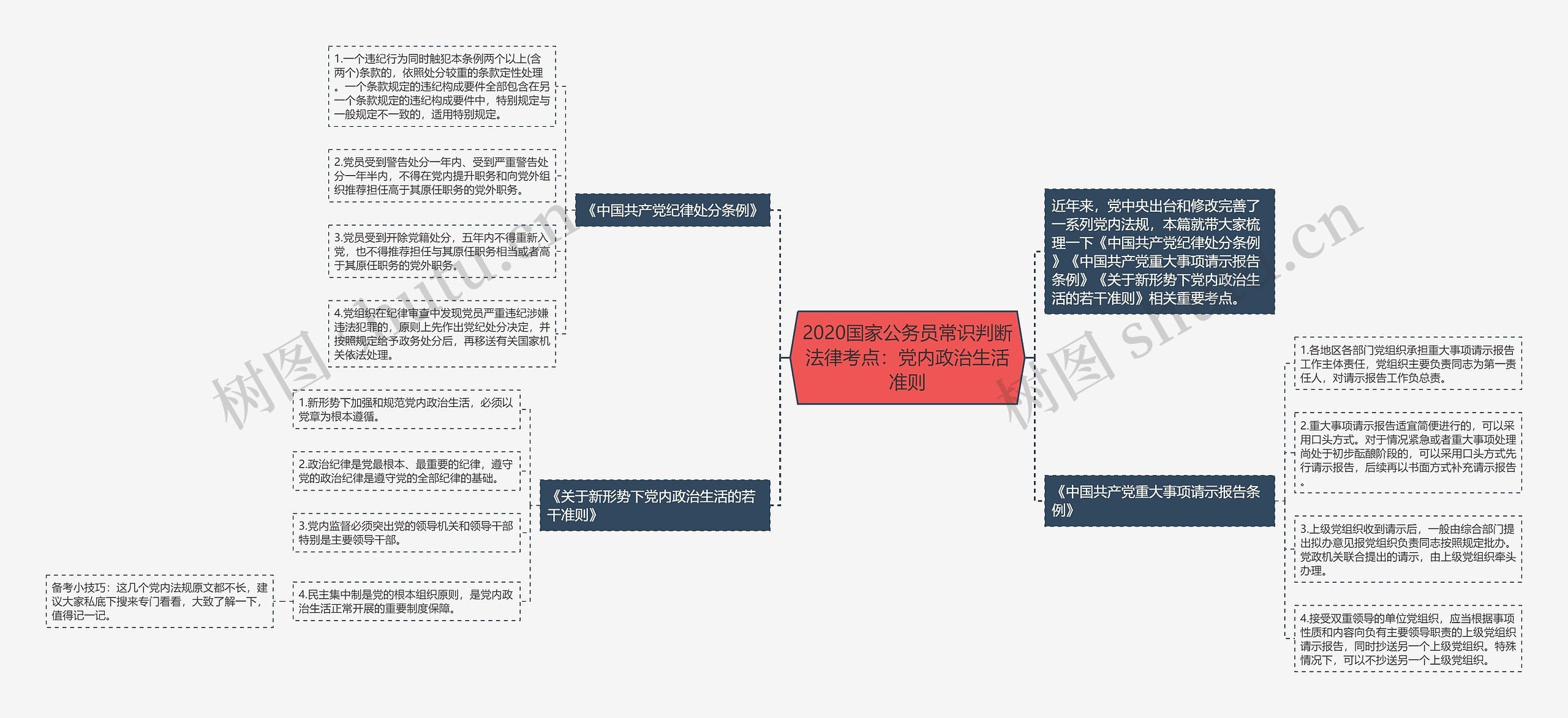 2020国家公务员常识判断法律考点：党内政治生活准则