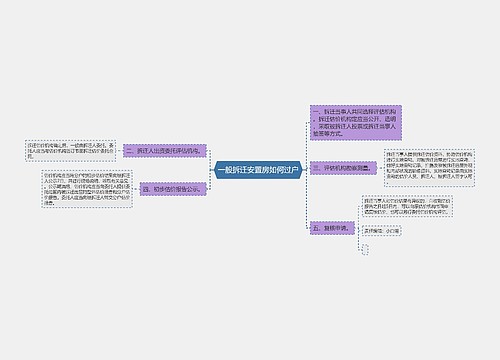 一般拆迁安置房如何过户