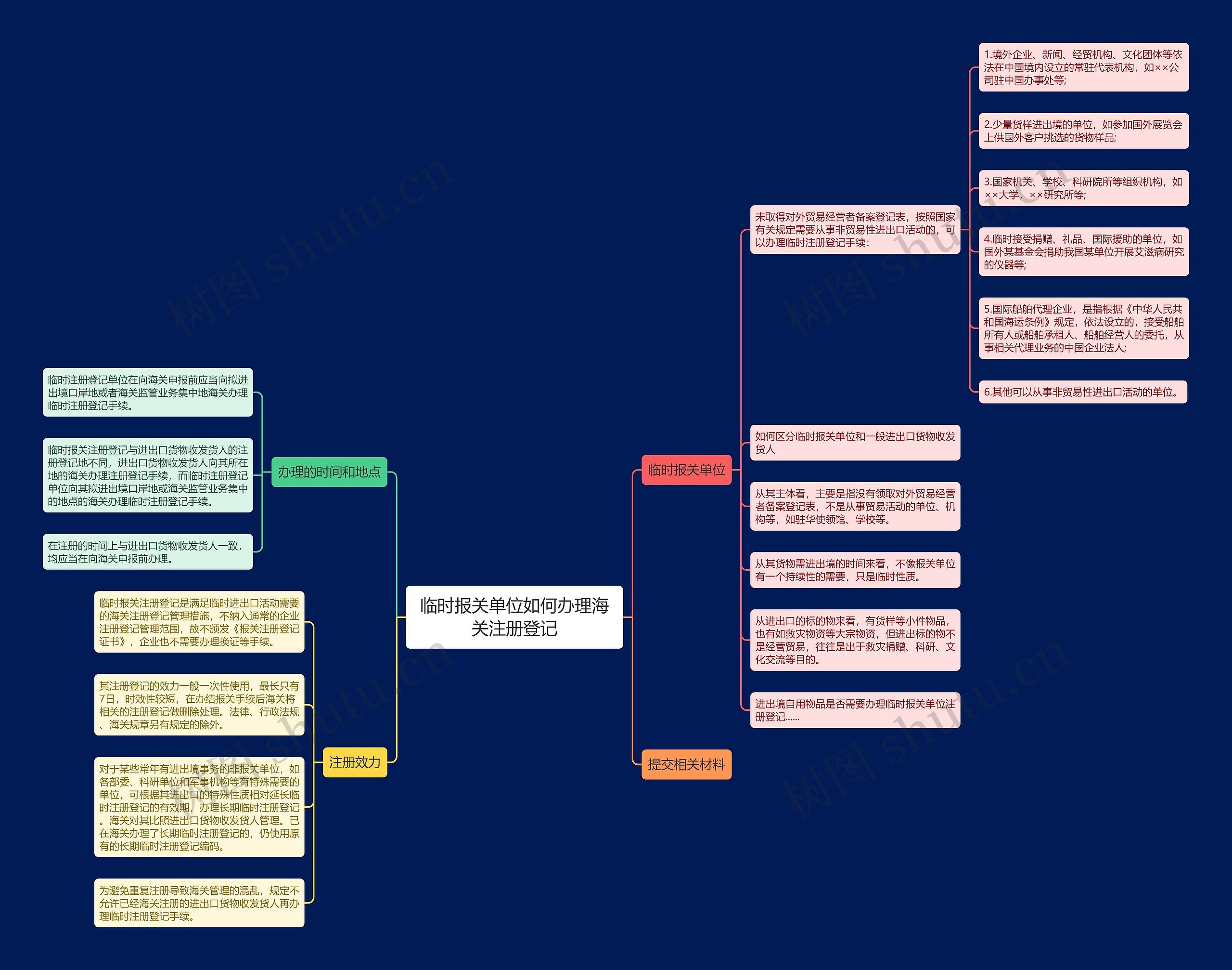 临时报关单位如何办理海关注册登记