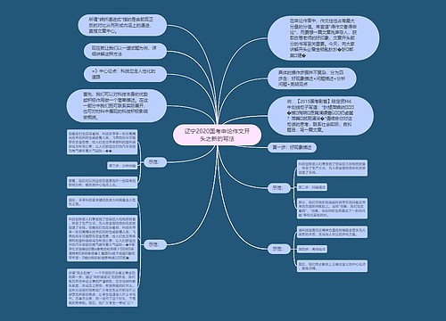 辽宁2020国考申论作文开头之新的写法