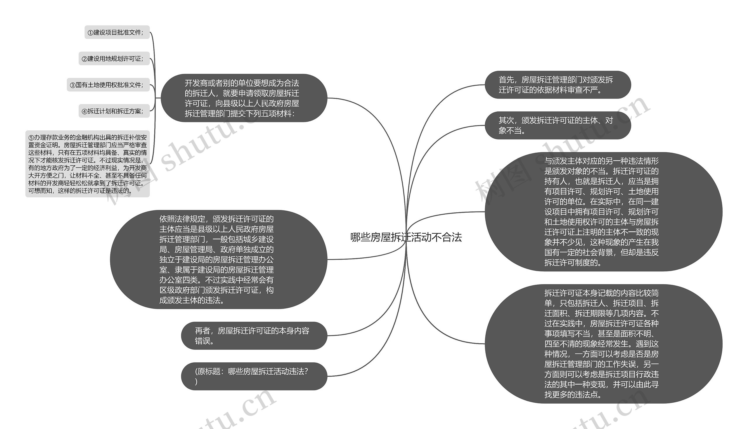 哪些房屋拆迁活动不合法思维导图