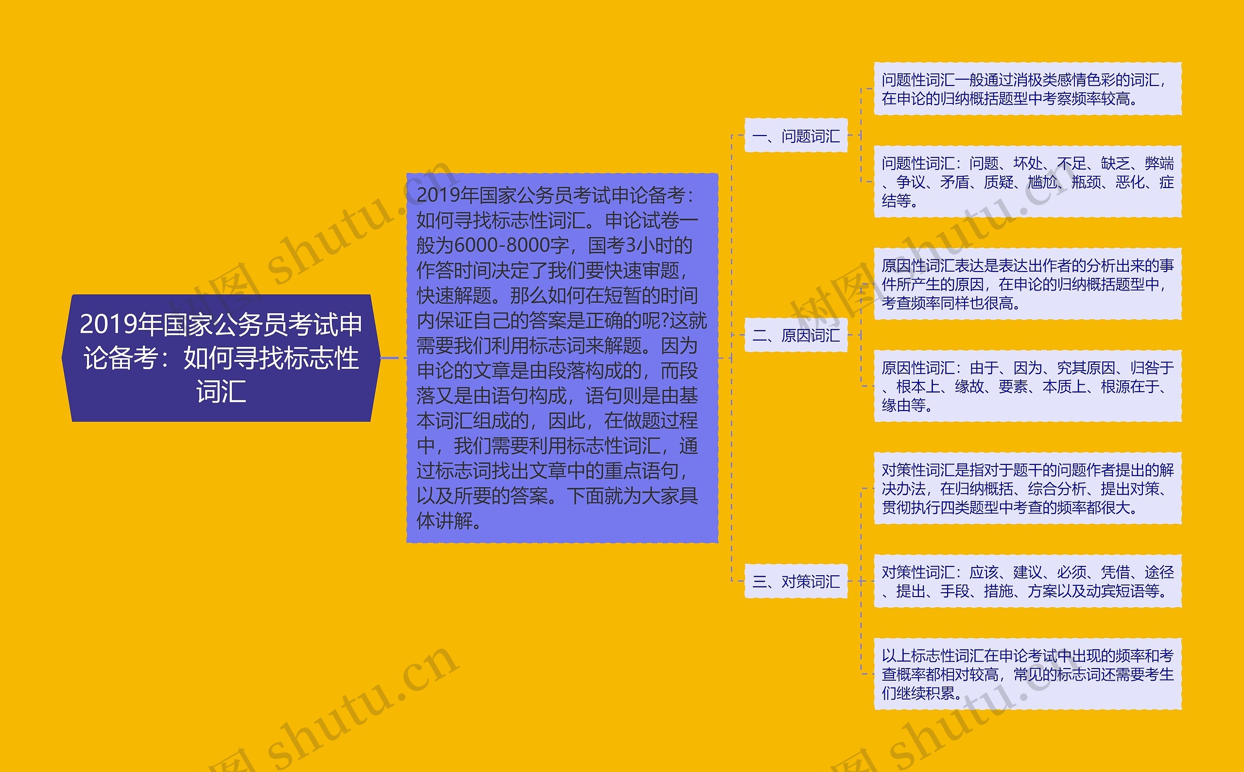 2019年国家公务员考试申论备考：如何寻找标志性词汇