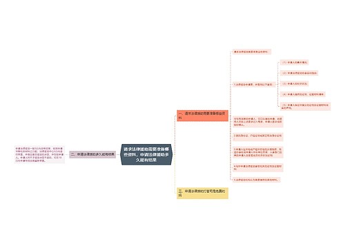 请求法律援助需要准备哪些资料，申请法律援助多久能有结果